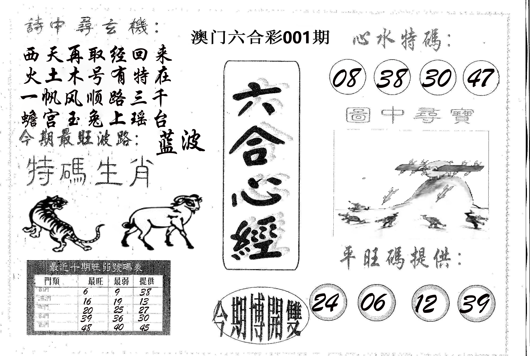 六合心经 第1期