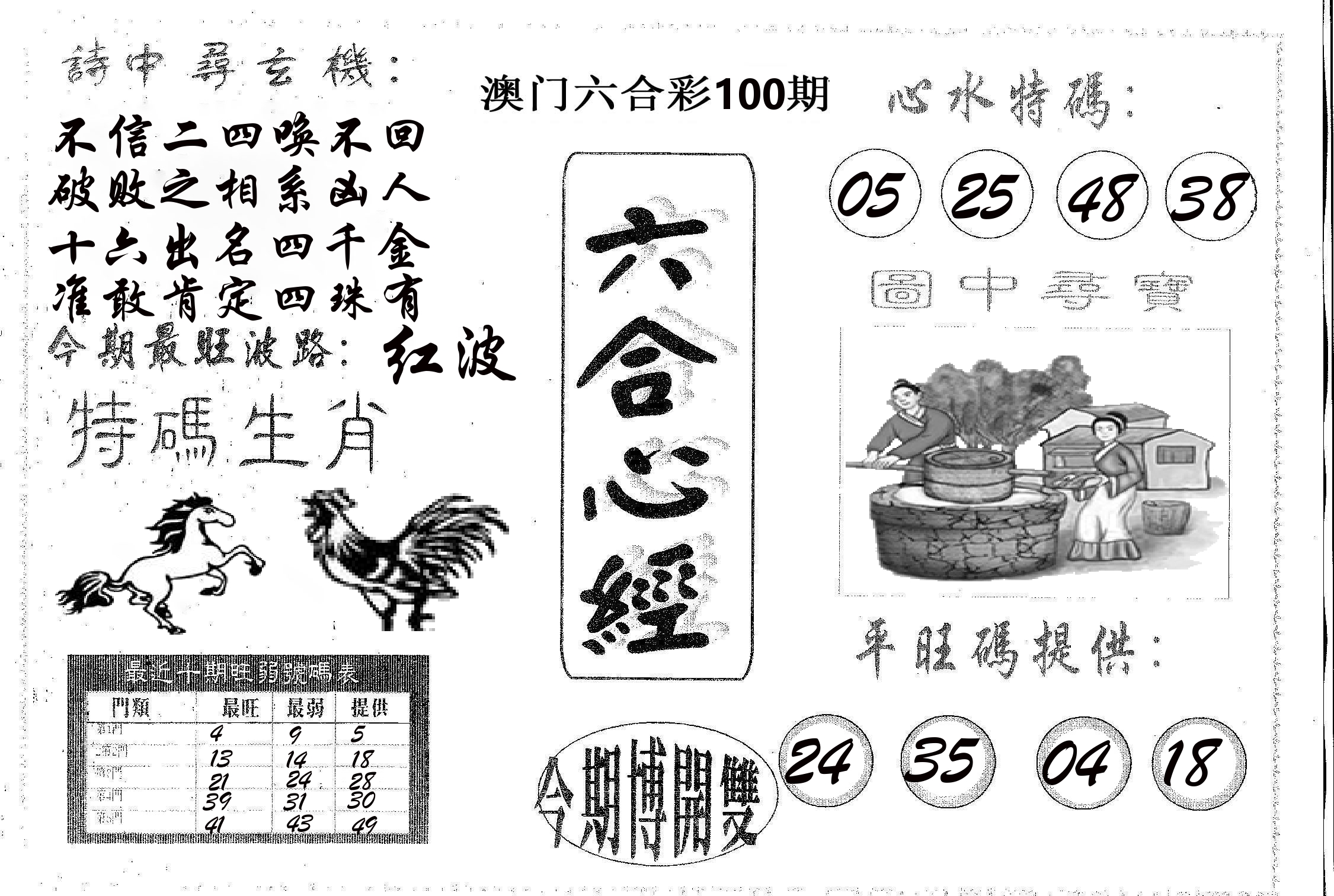 六合心经 第100期