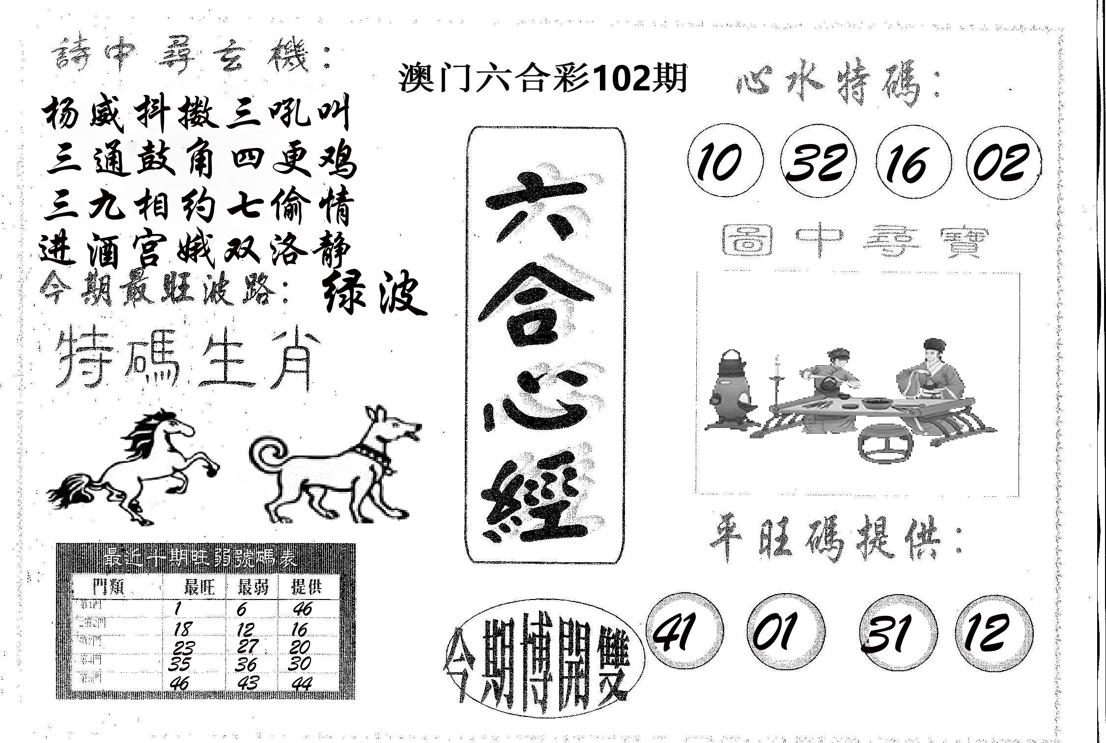 六合心经 第102期