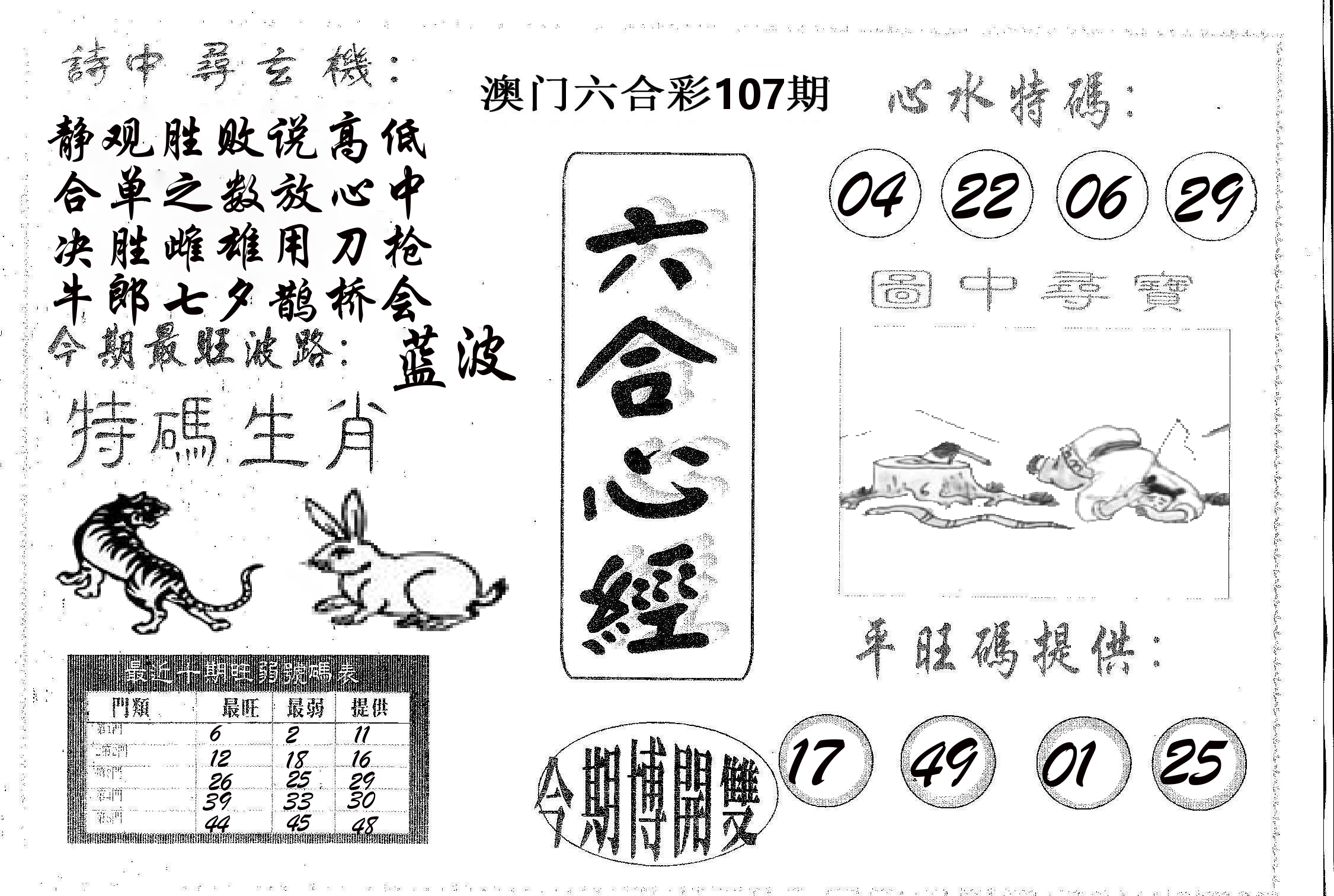 六合心经 第107期