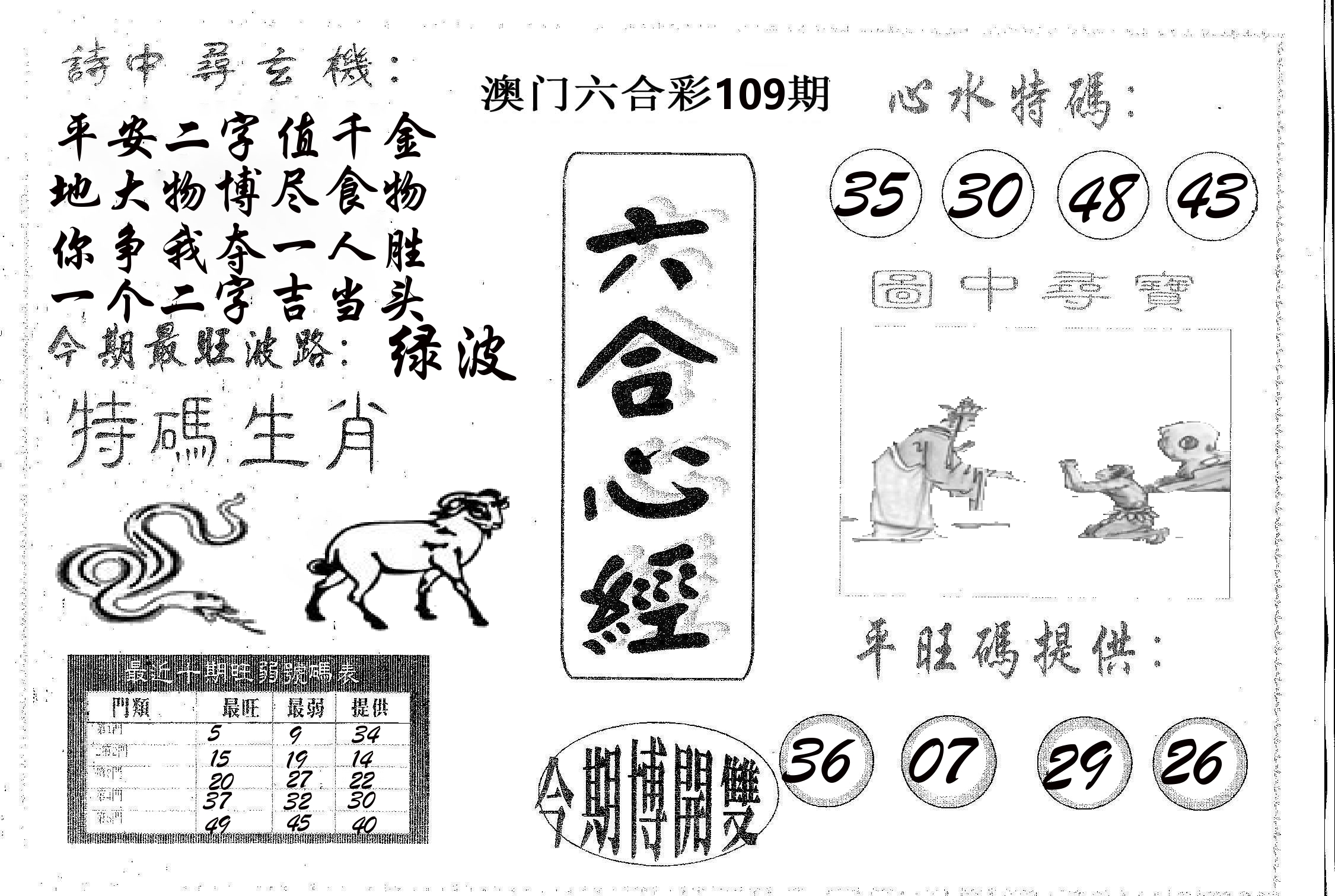 六合心经 第109期