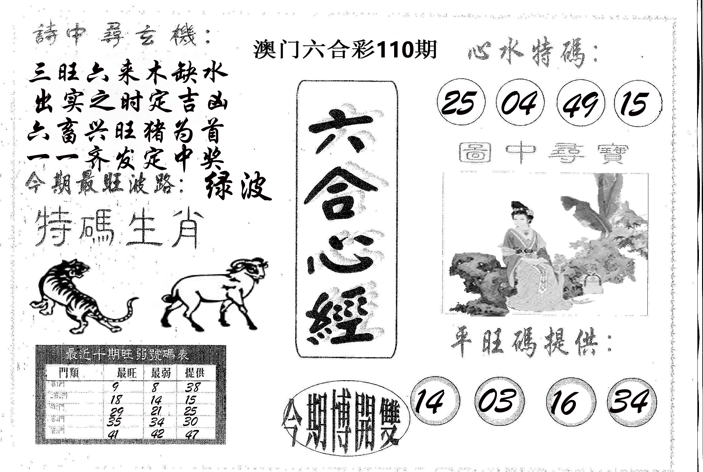 六合心经 第110期