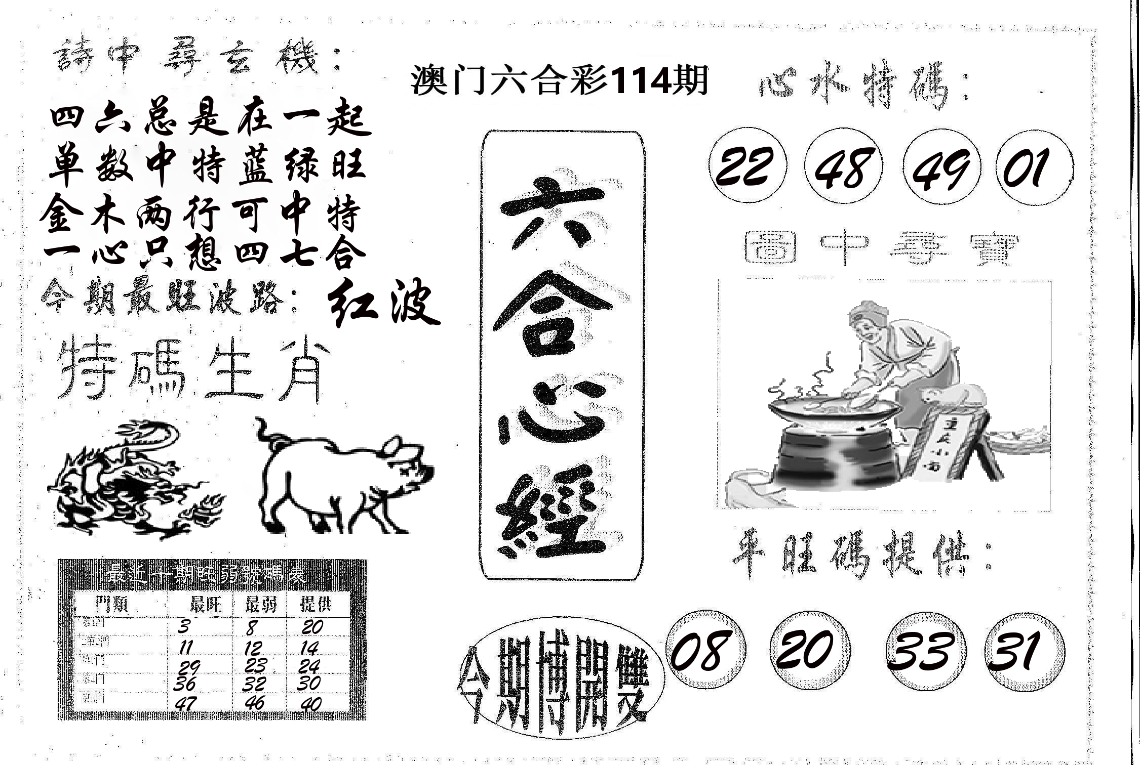 六合心经 第114期