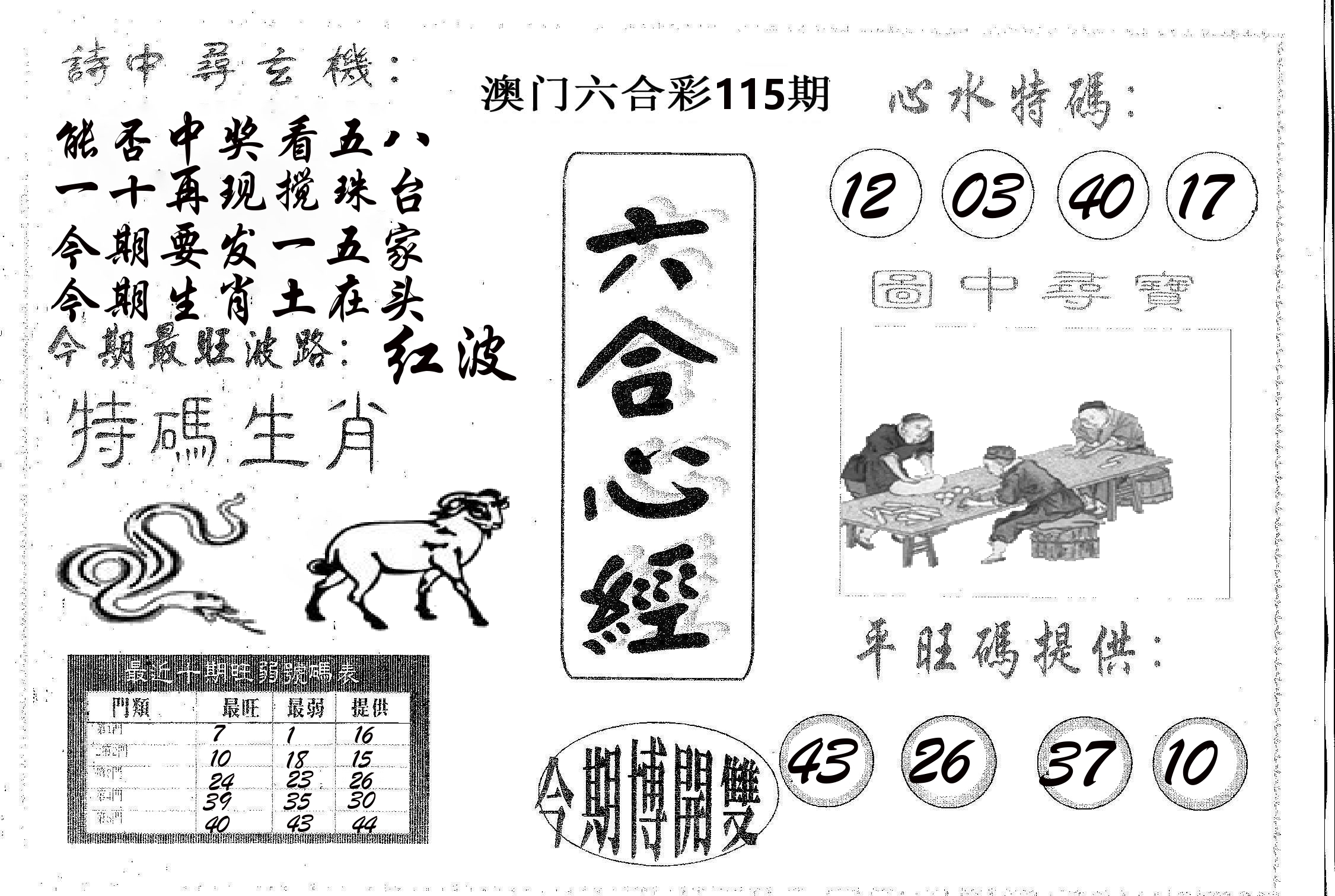 六合心经 第115期