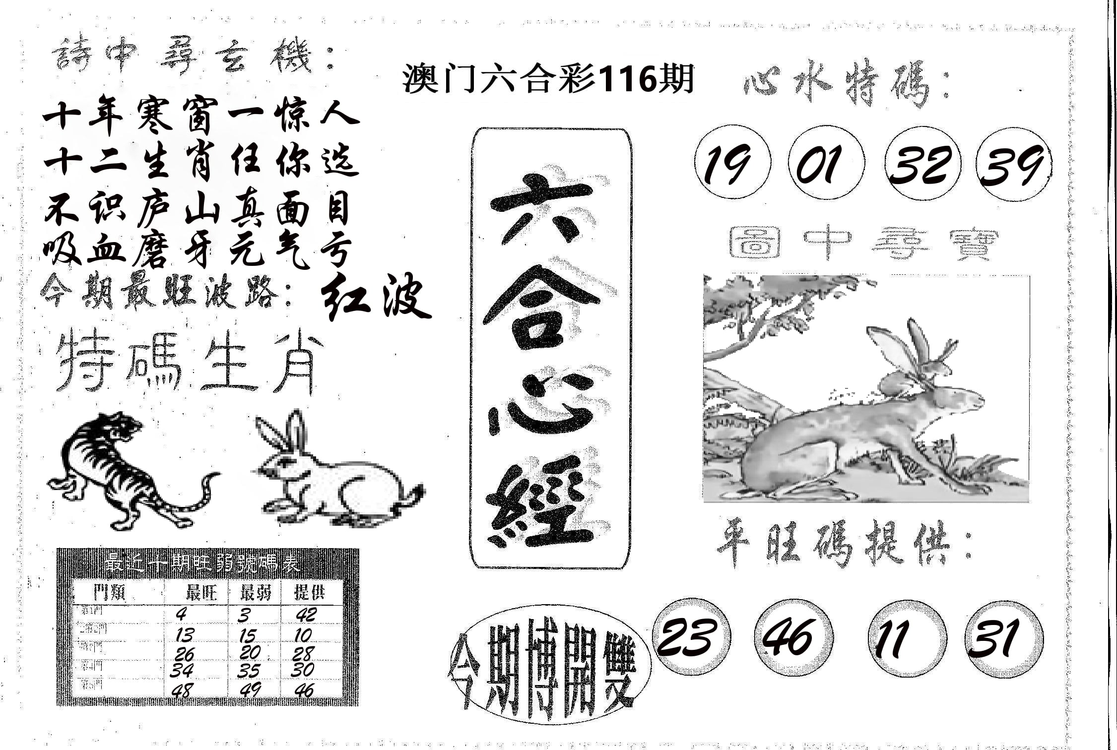 六合心经 第116期
