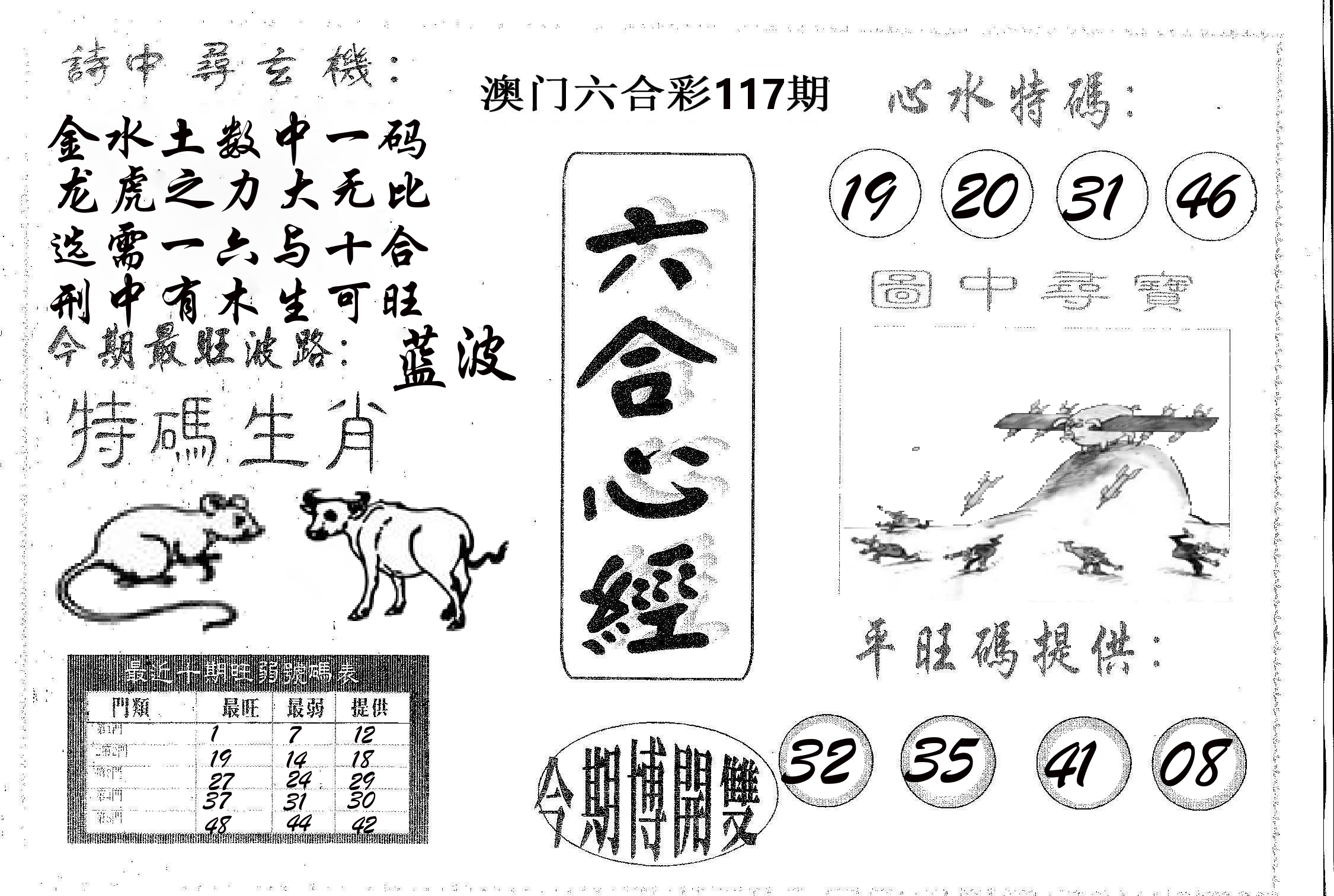 六合心经 第117期
