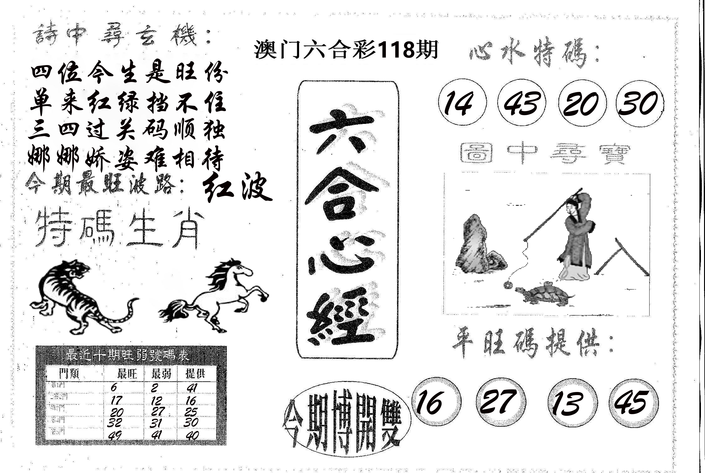 六合心经 第118期
