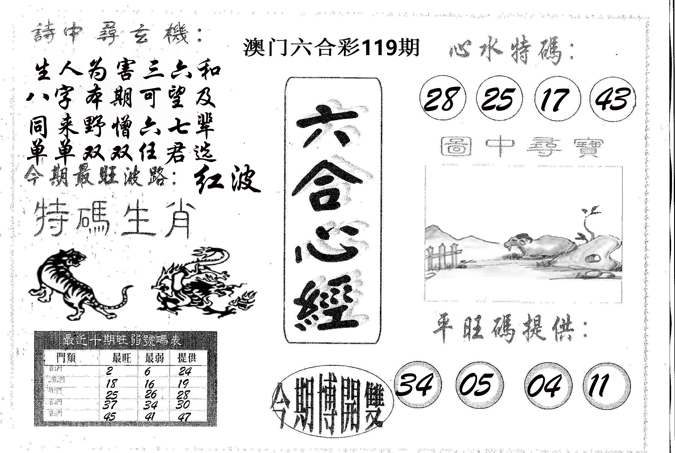六合心经 第119期