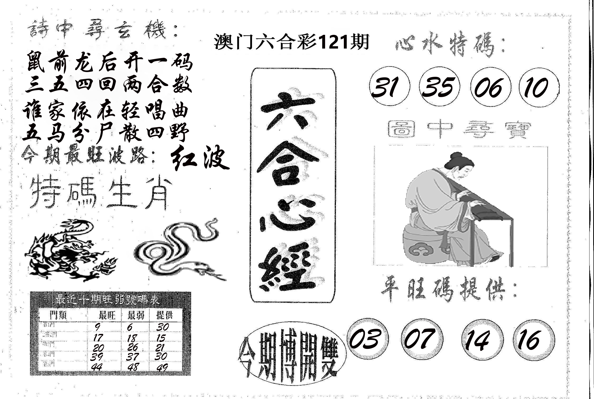六合心经 第121期