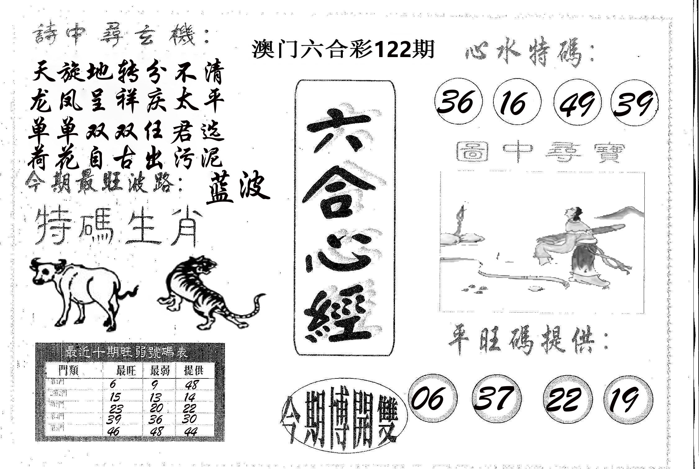 六合心经 第122期