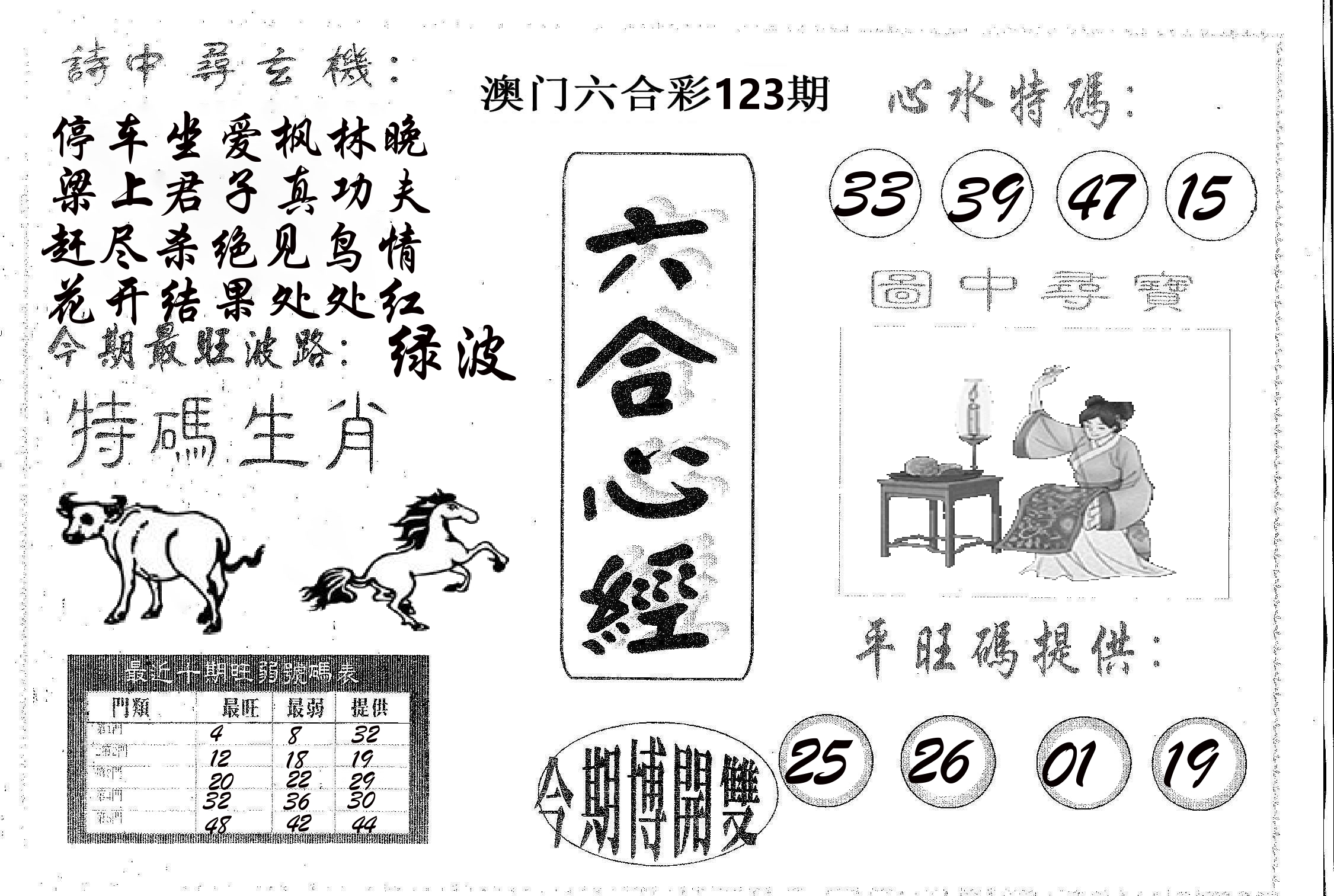 六合心经 第123期