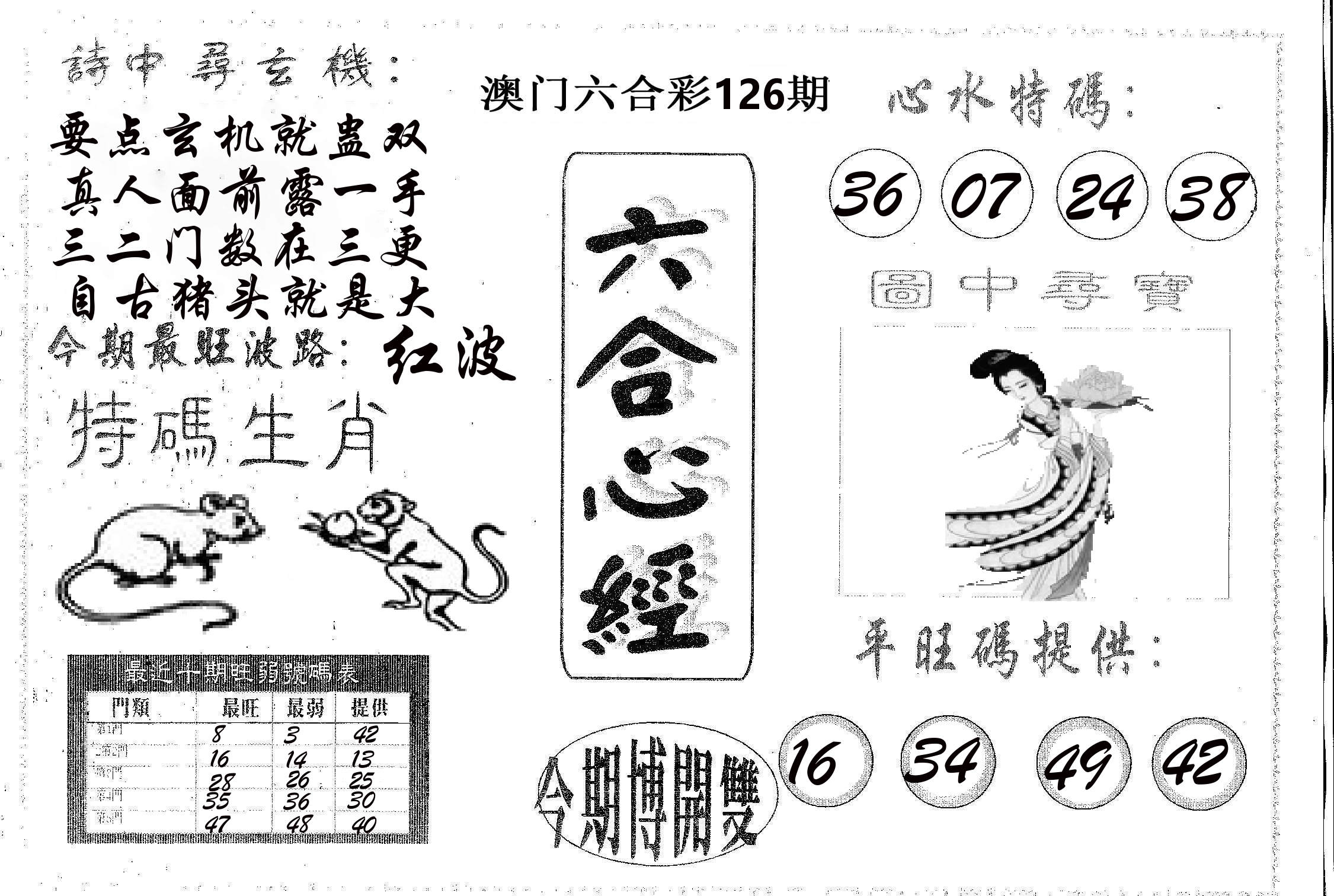 六合心经 第126期