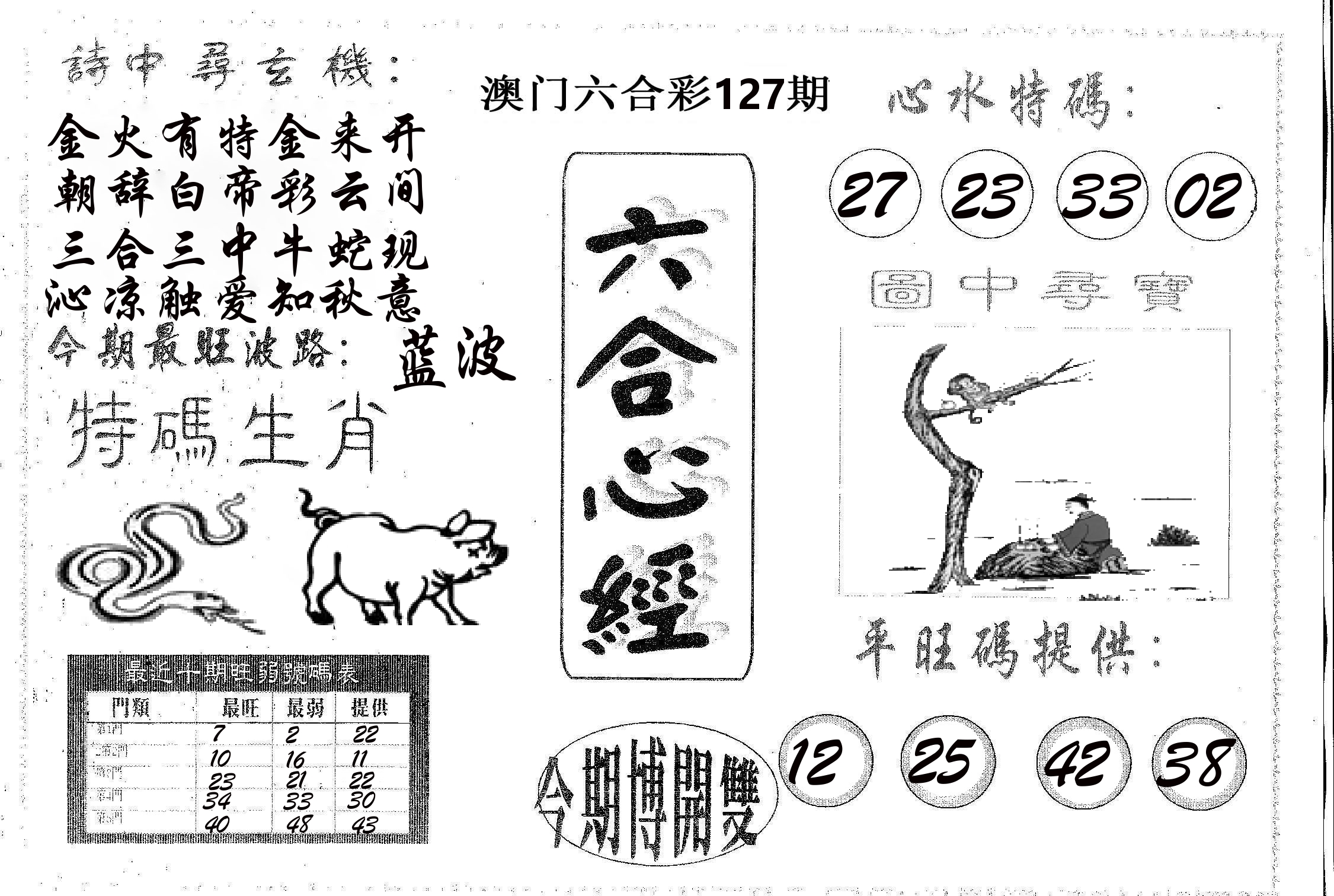 六合心经 第127期
