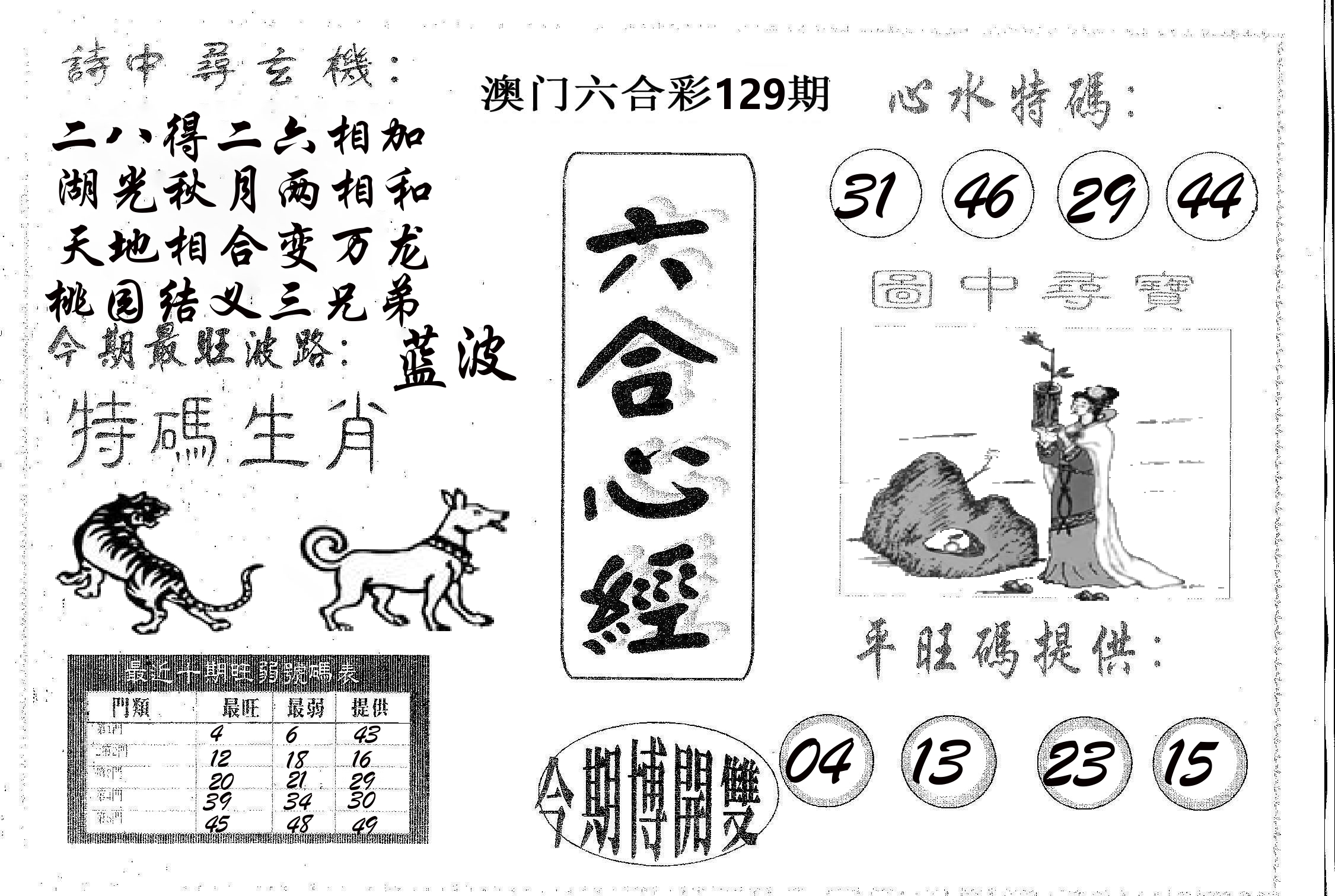 六合心经 第129期