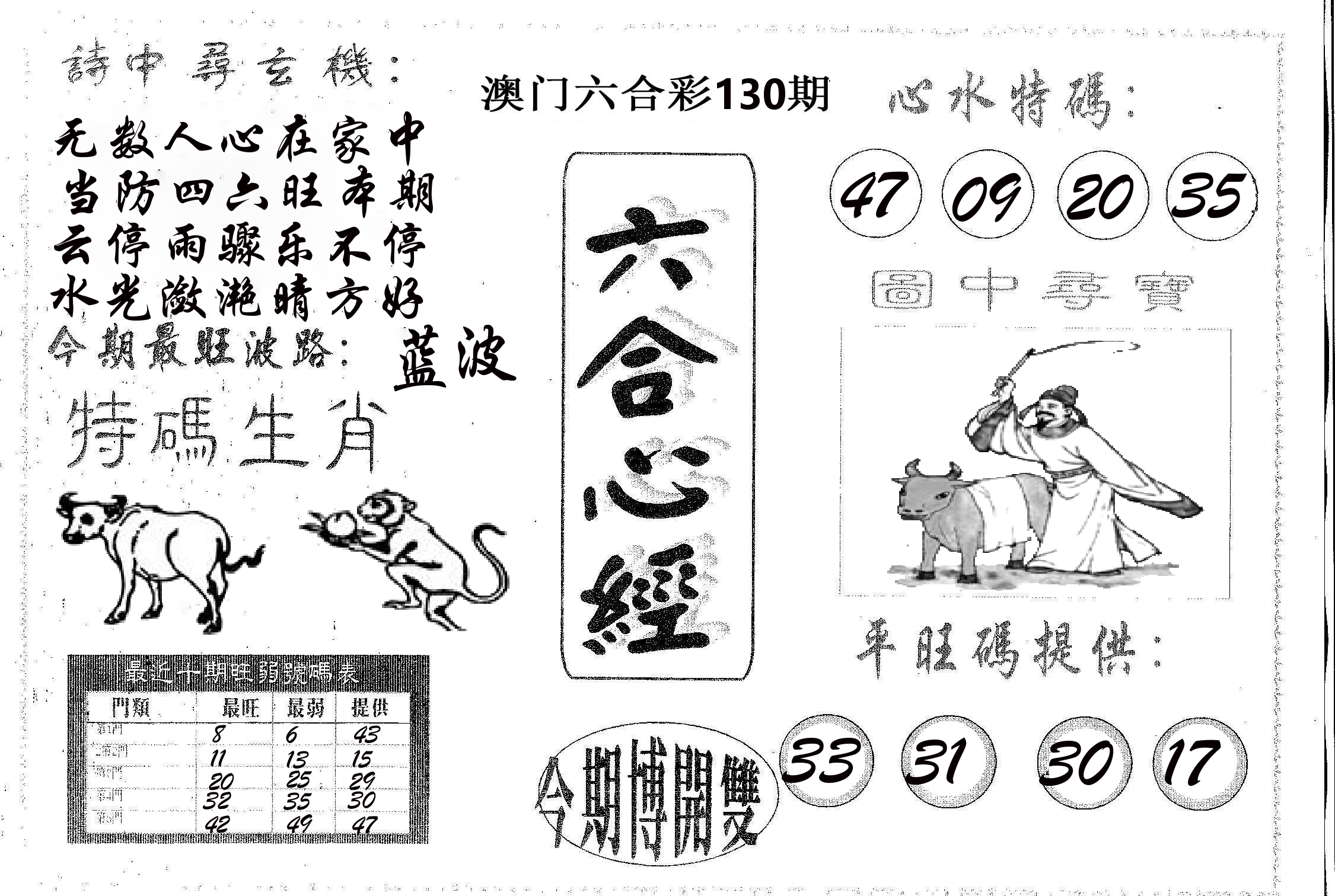 六合心经 第130期