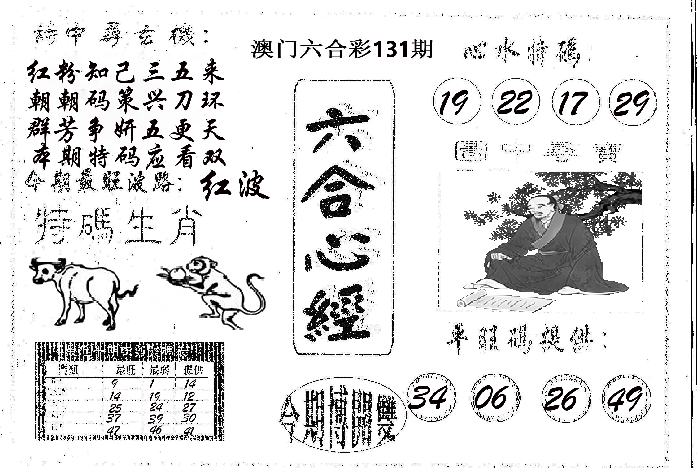 六合心经 第131期