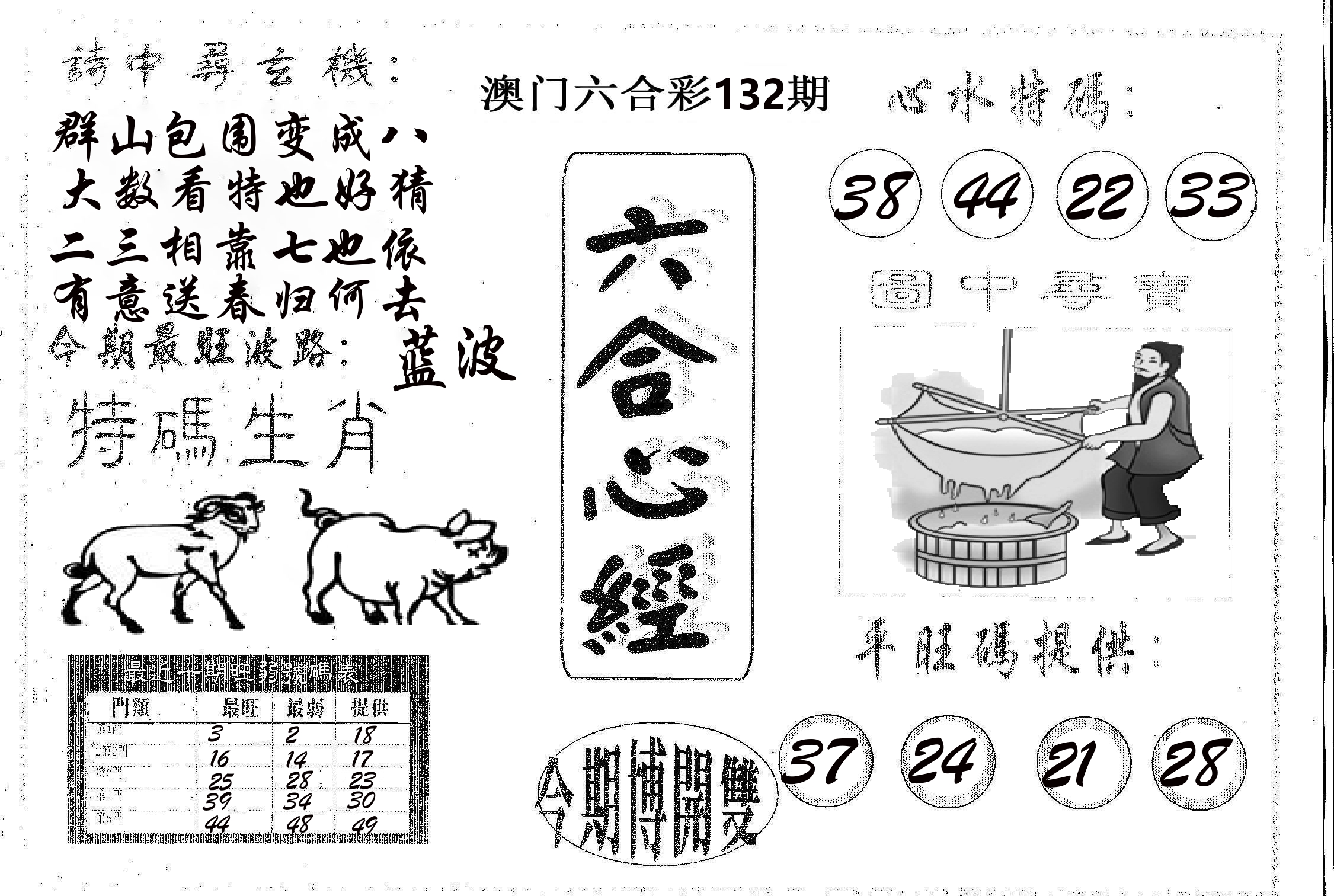 六合心经 第132期