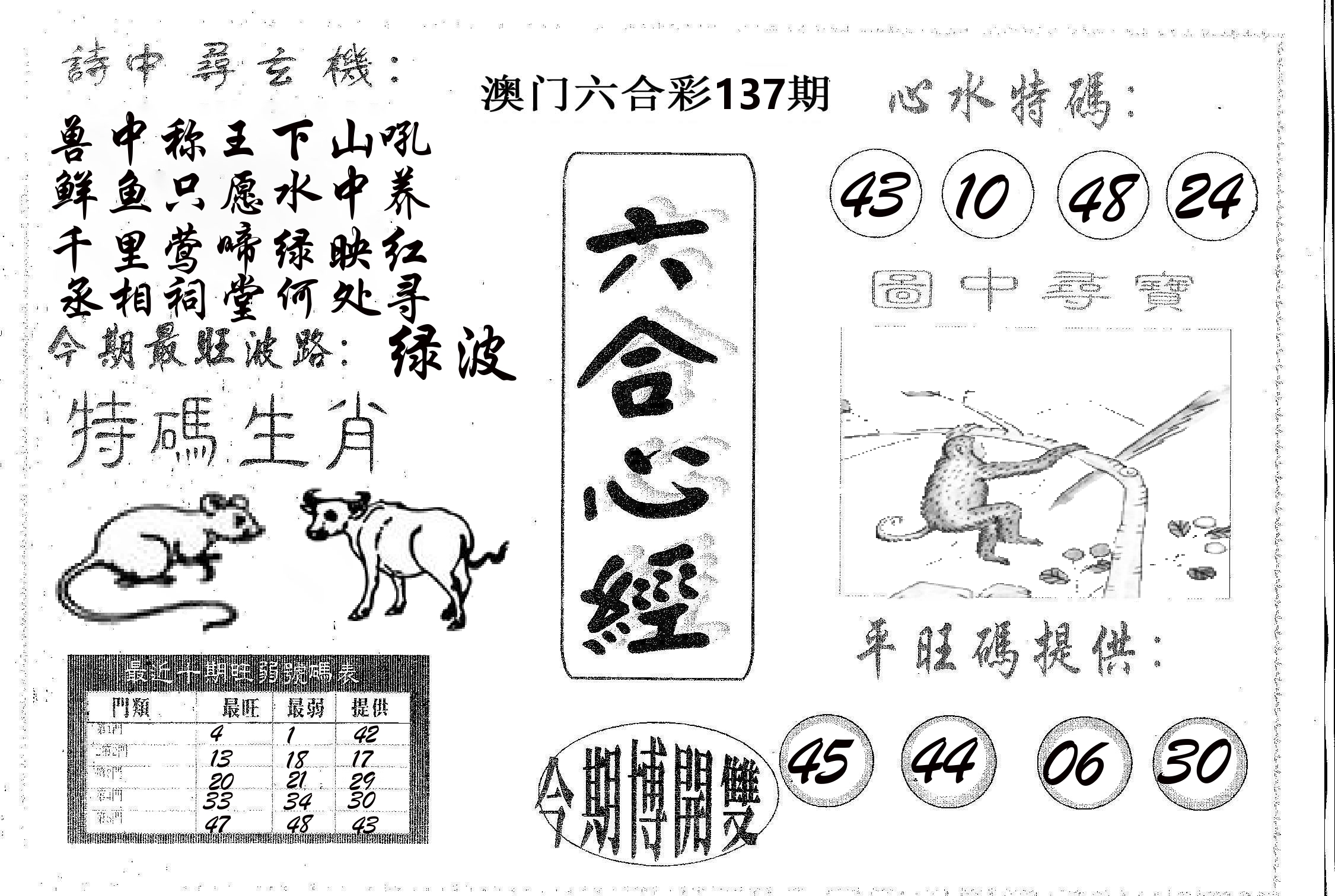 六合心经 第137期