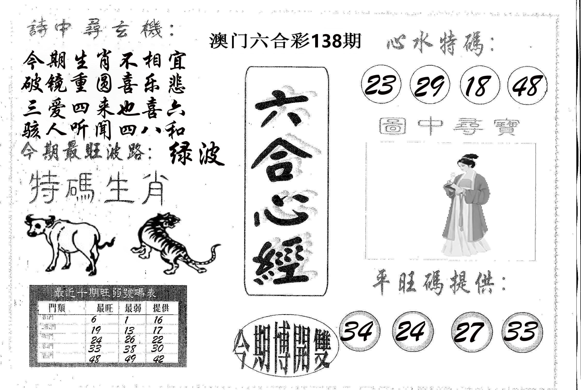 六合心经 第138期