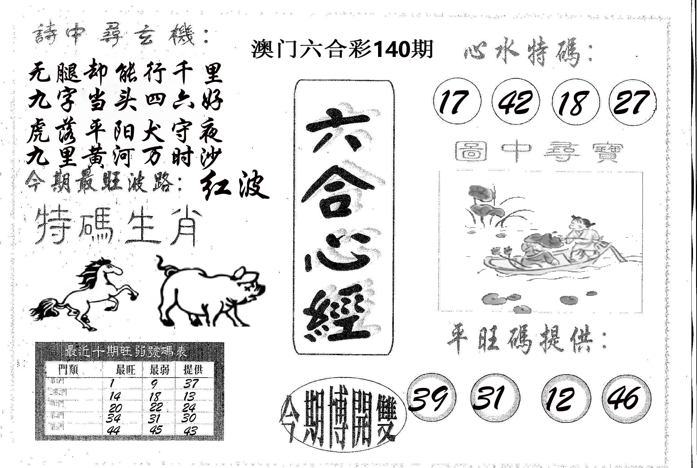 六合心经 第140期