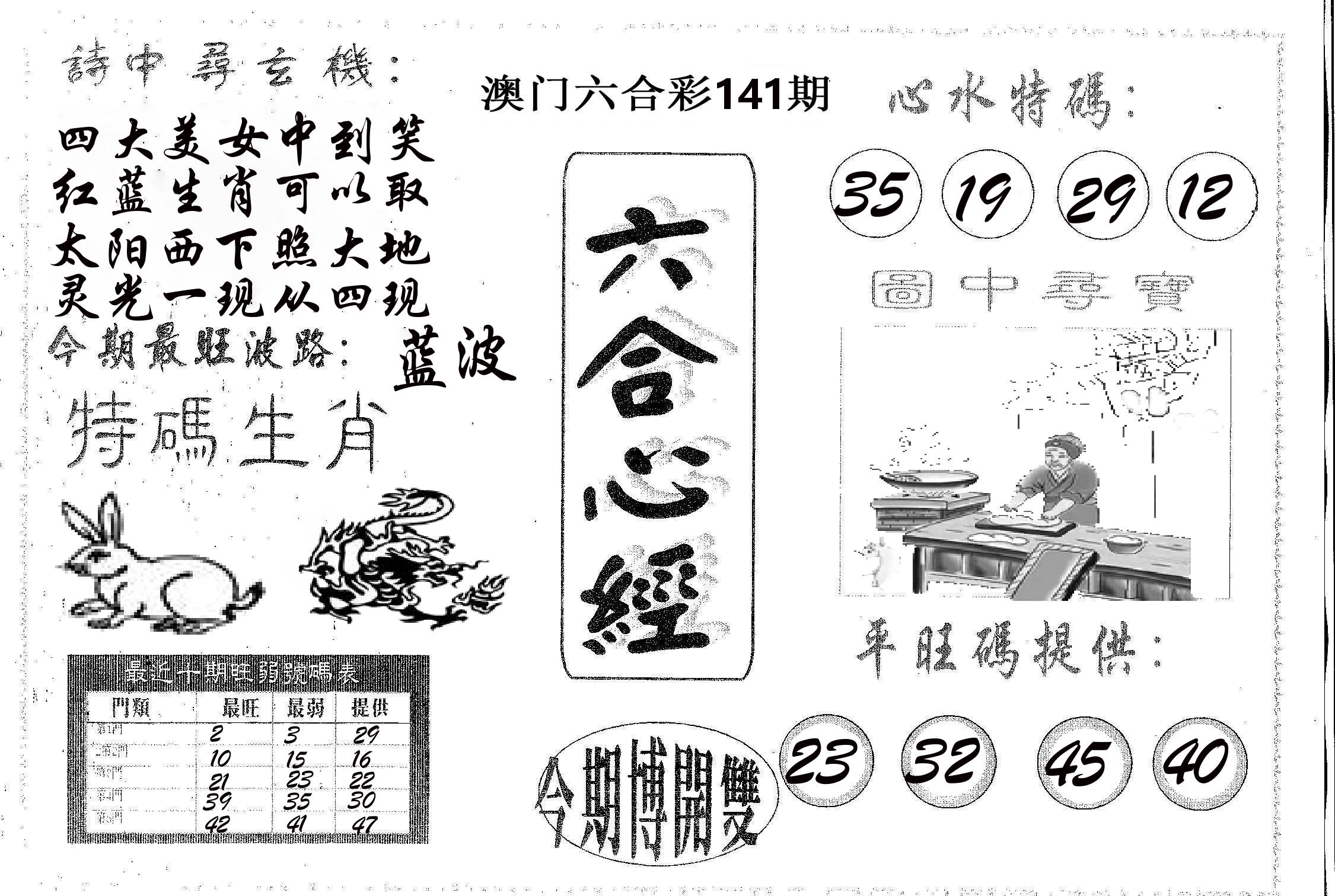 六合心经 第141期
