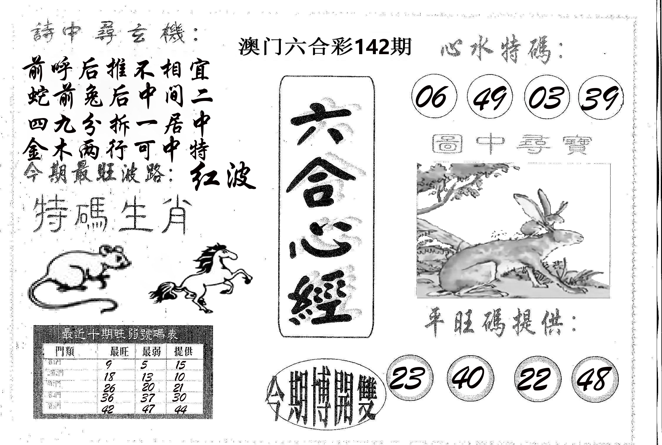 六合心经 第142期
