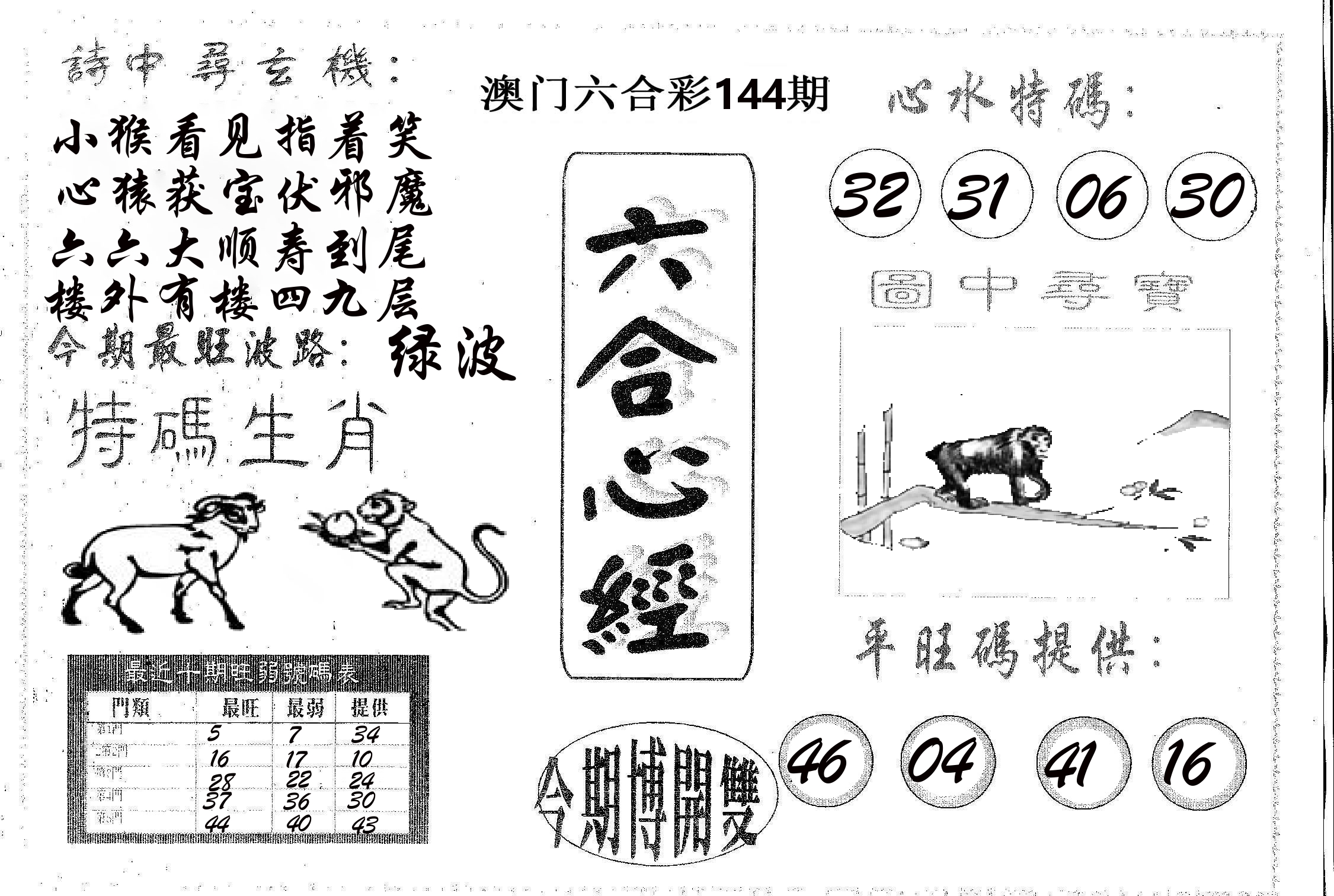 六合心经 第144期