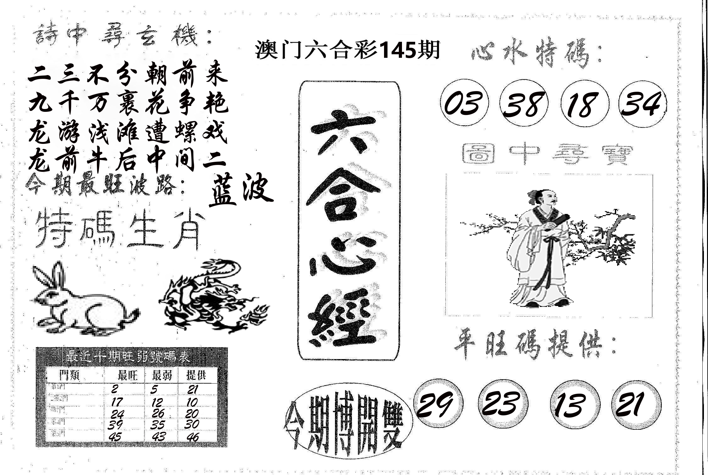 六合心经 第145期