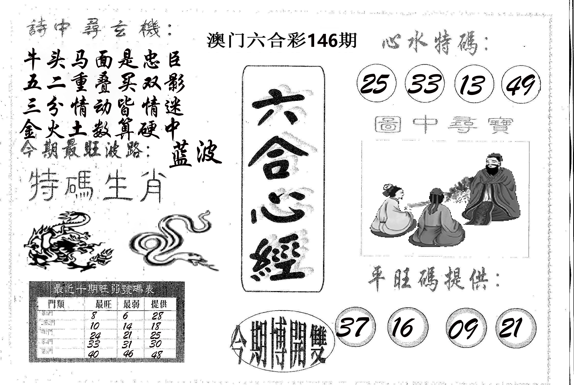 六合心经 第146期