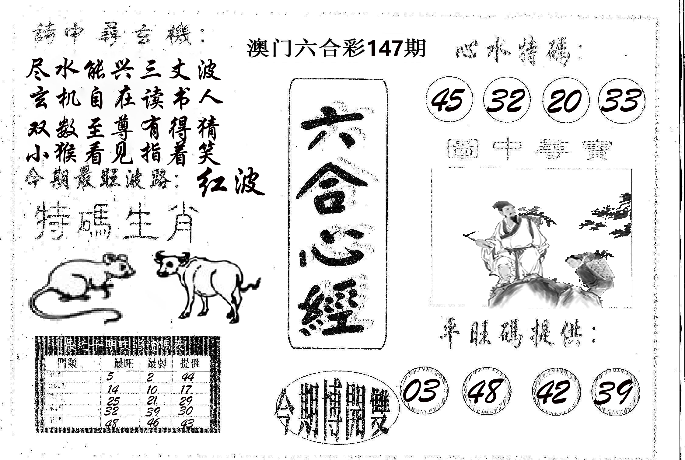 六合心经 第147期