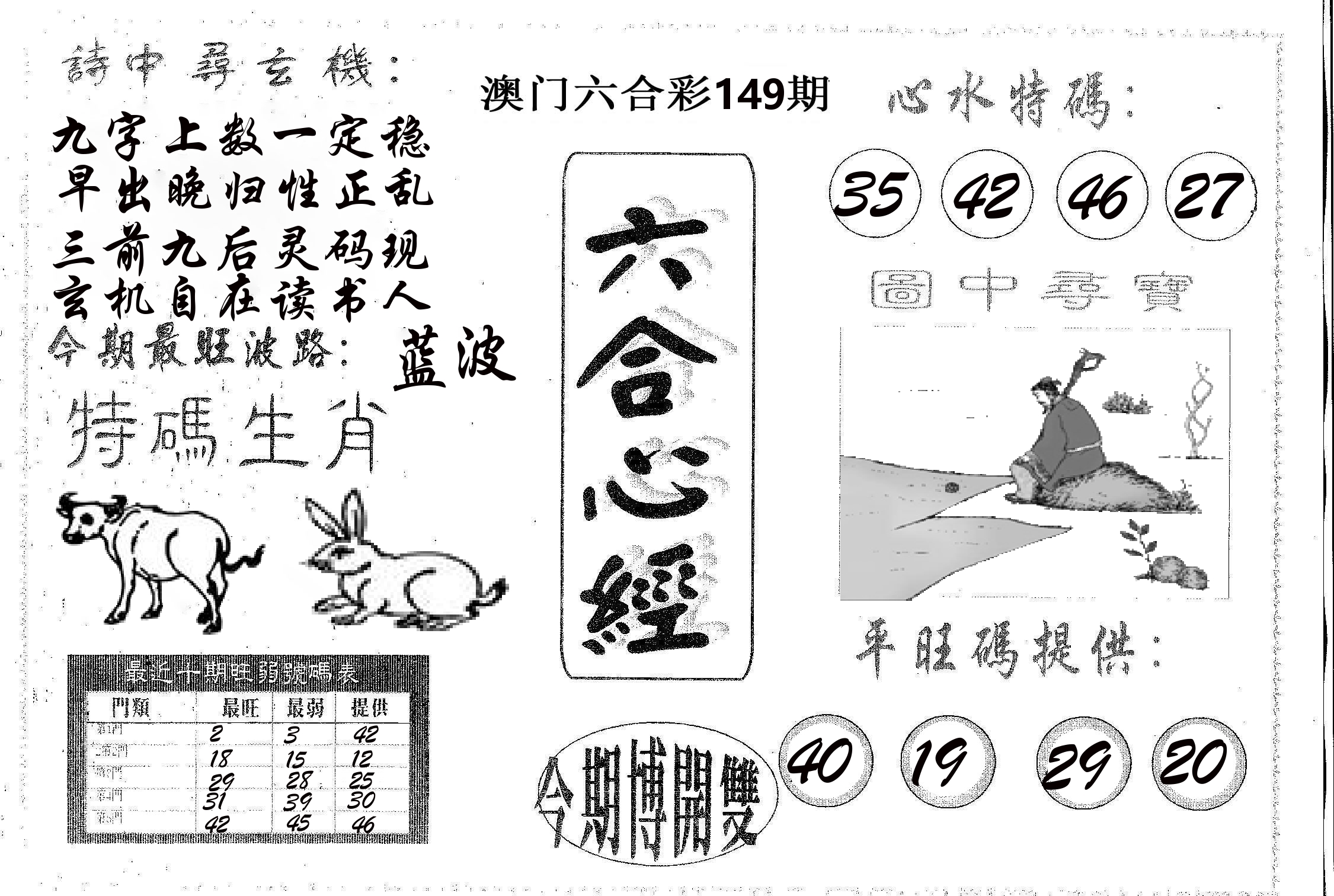 六合心经 第149期