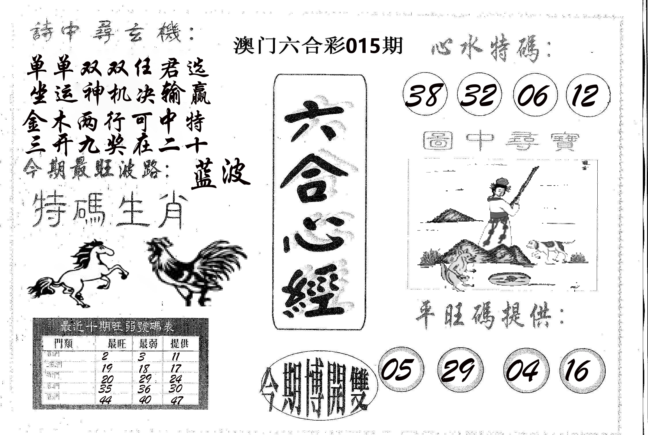 六合心经 第15期
