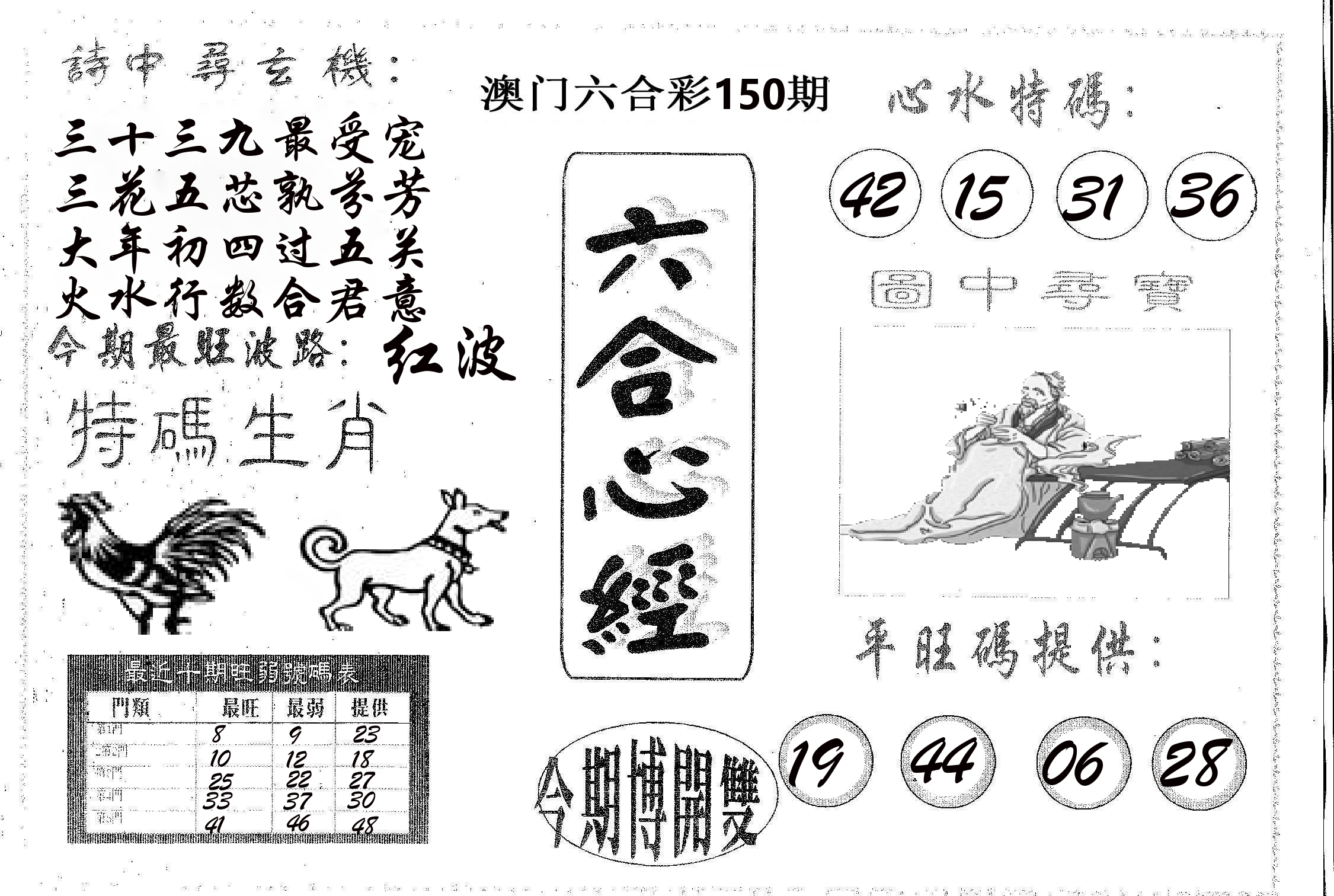 六合心经 第150期