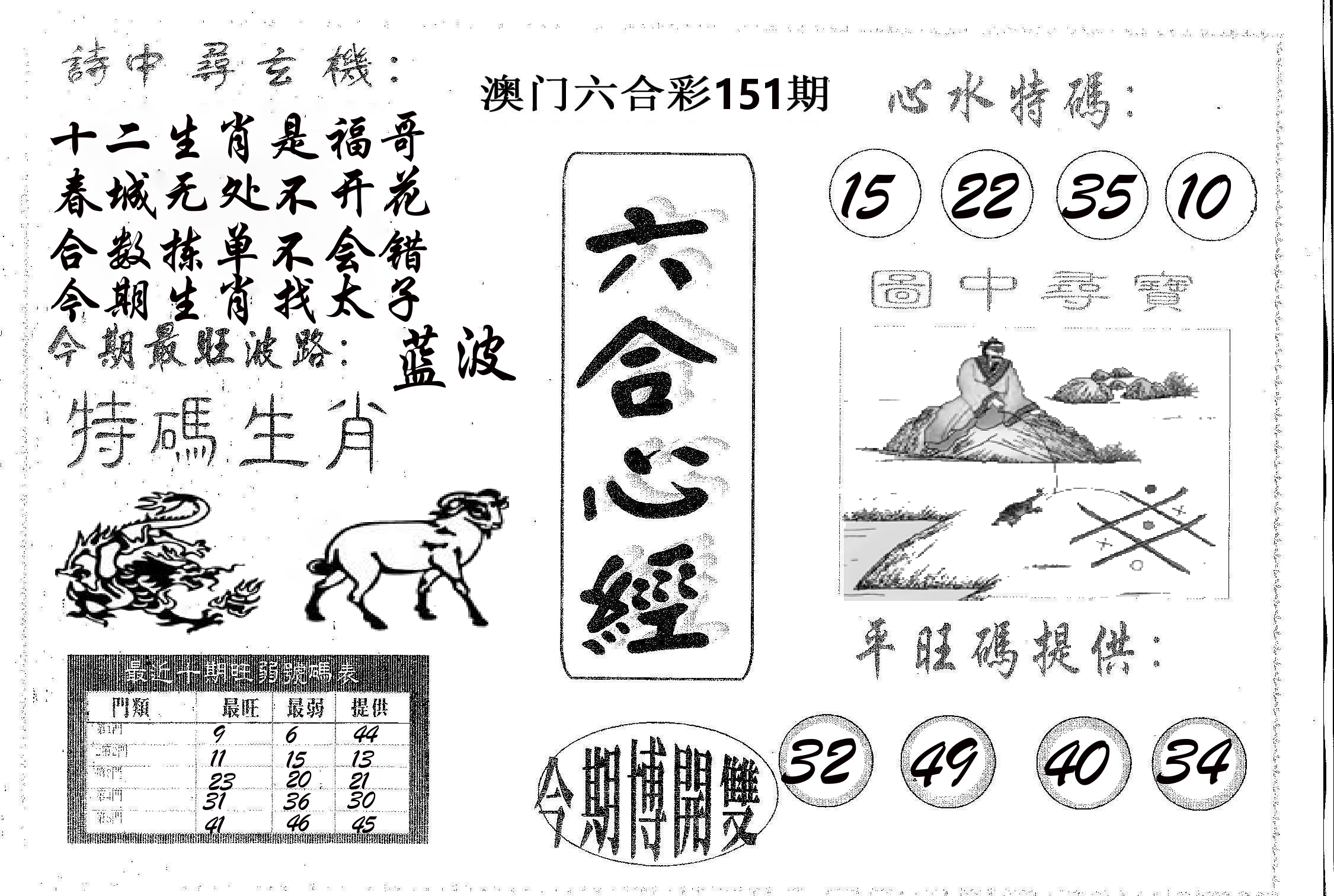 六合心经 第151期