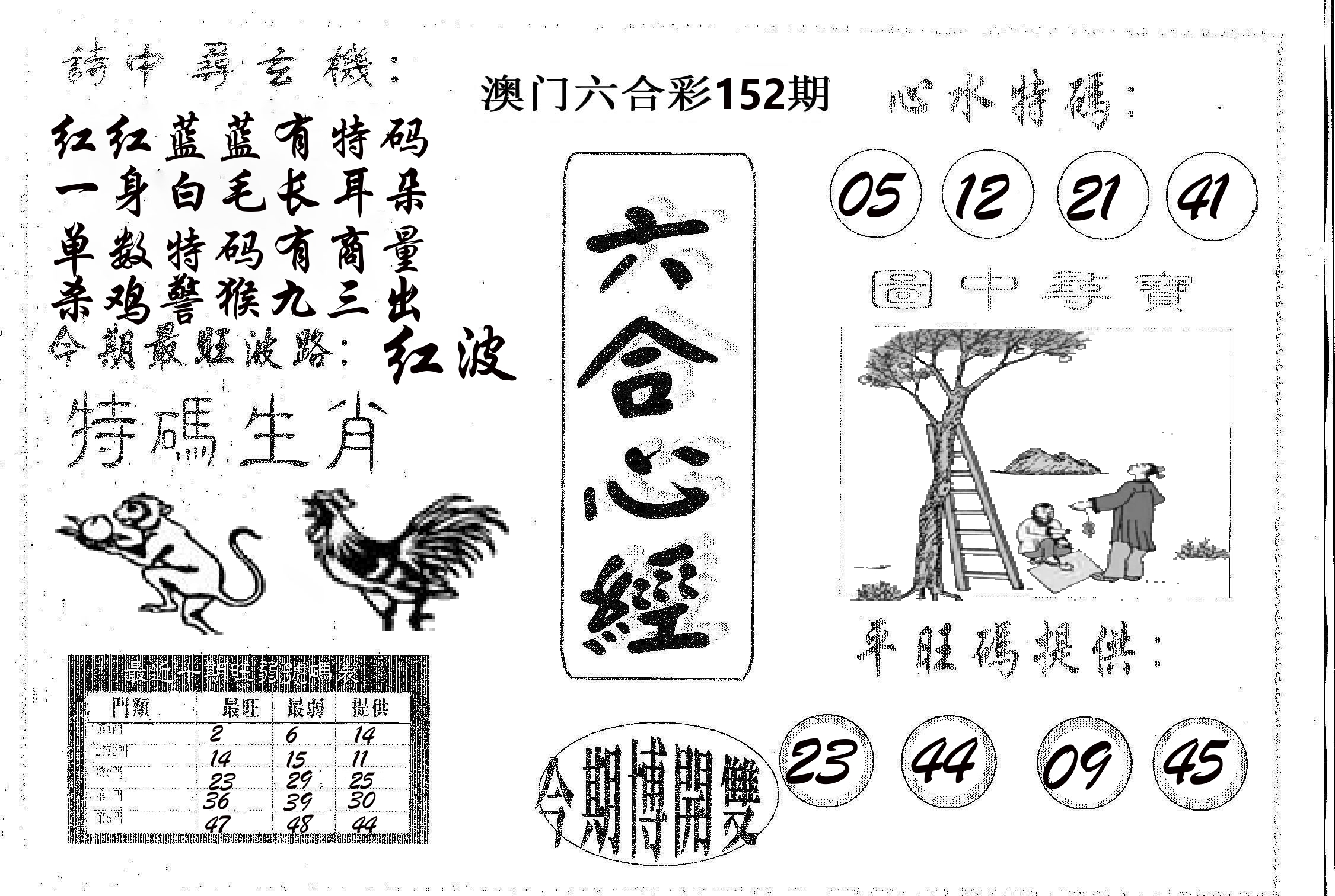 六合心经 第152期