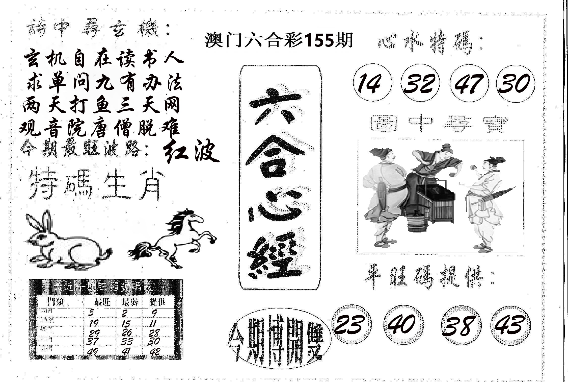 六合心经 第155期