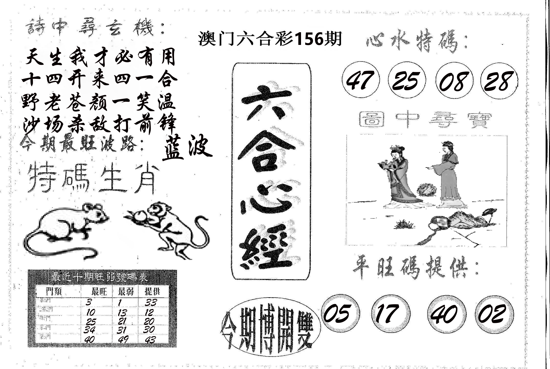 六合心经 第156期