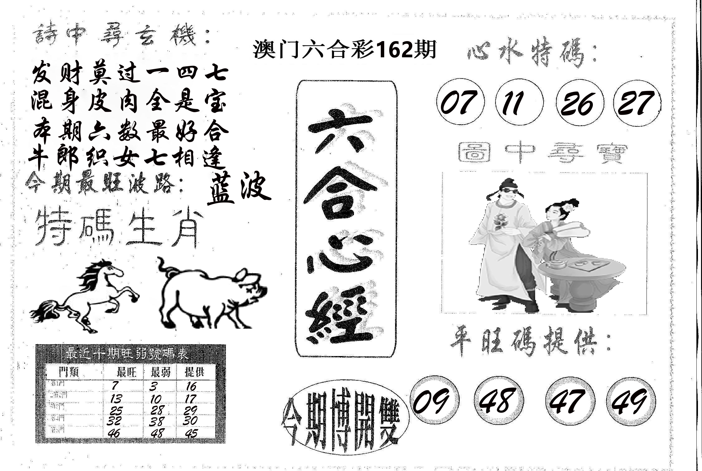 六合心经 第162期
