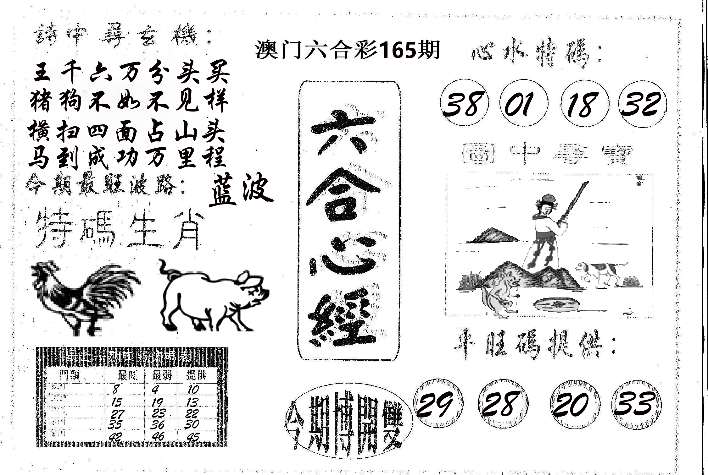 六合心经 第165期
