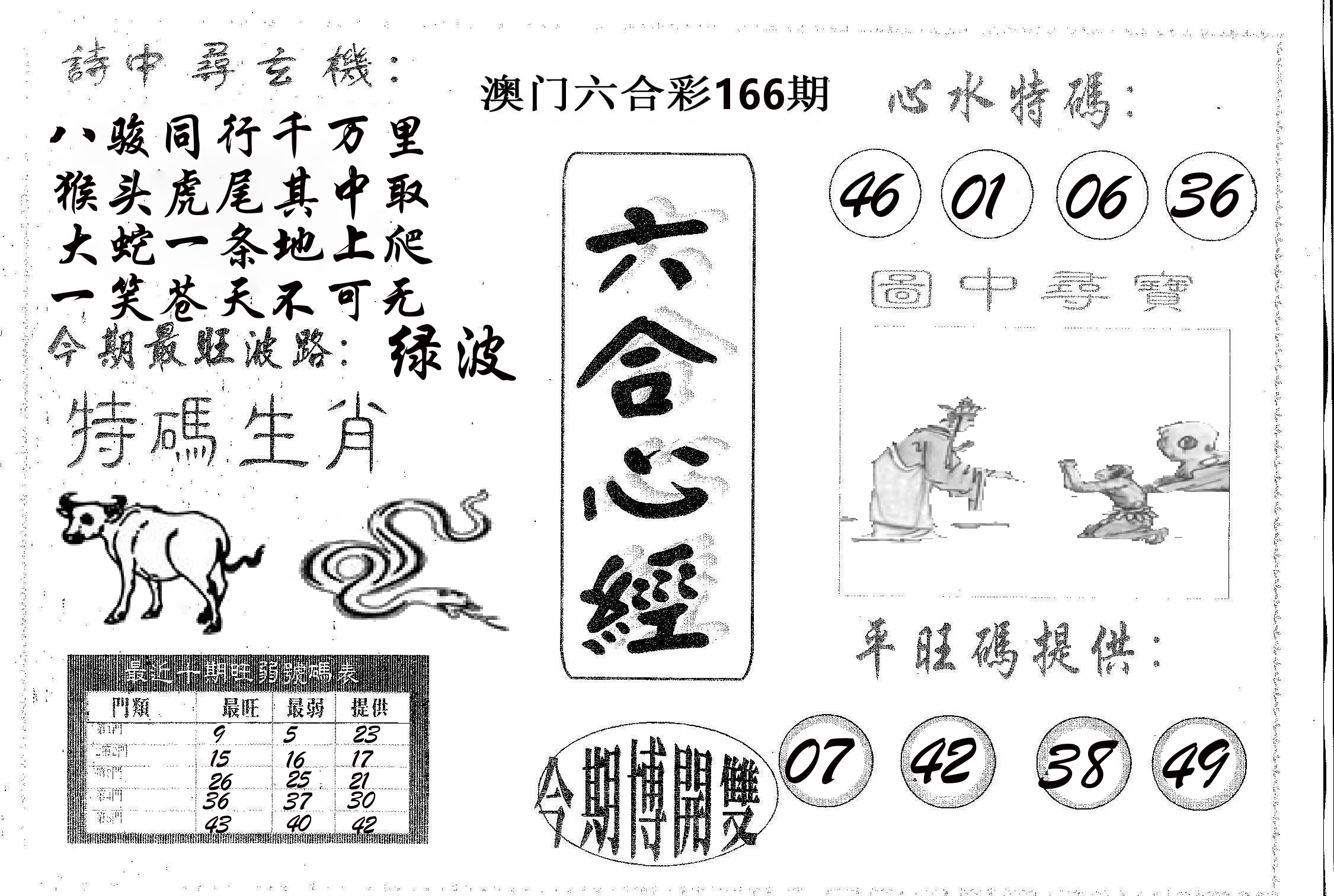 六合心经 第166期