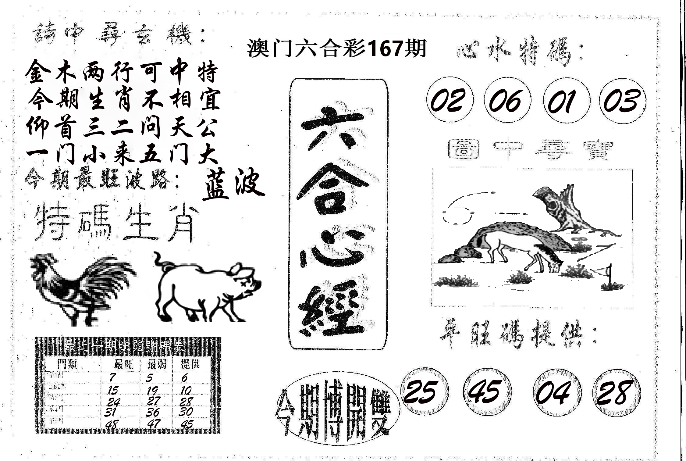 六合心经 第167期