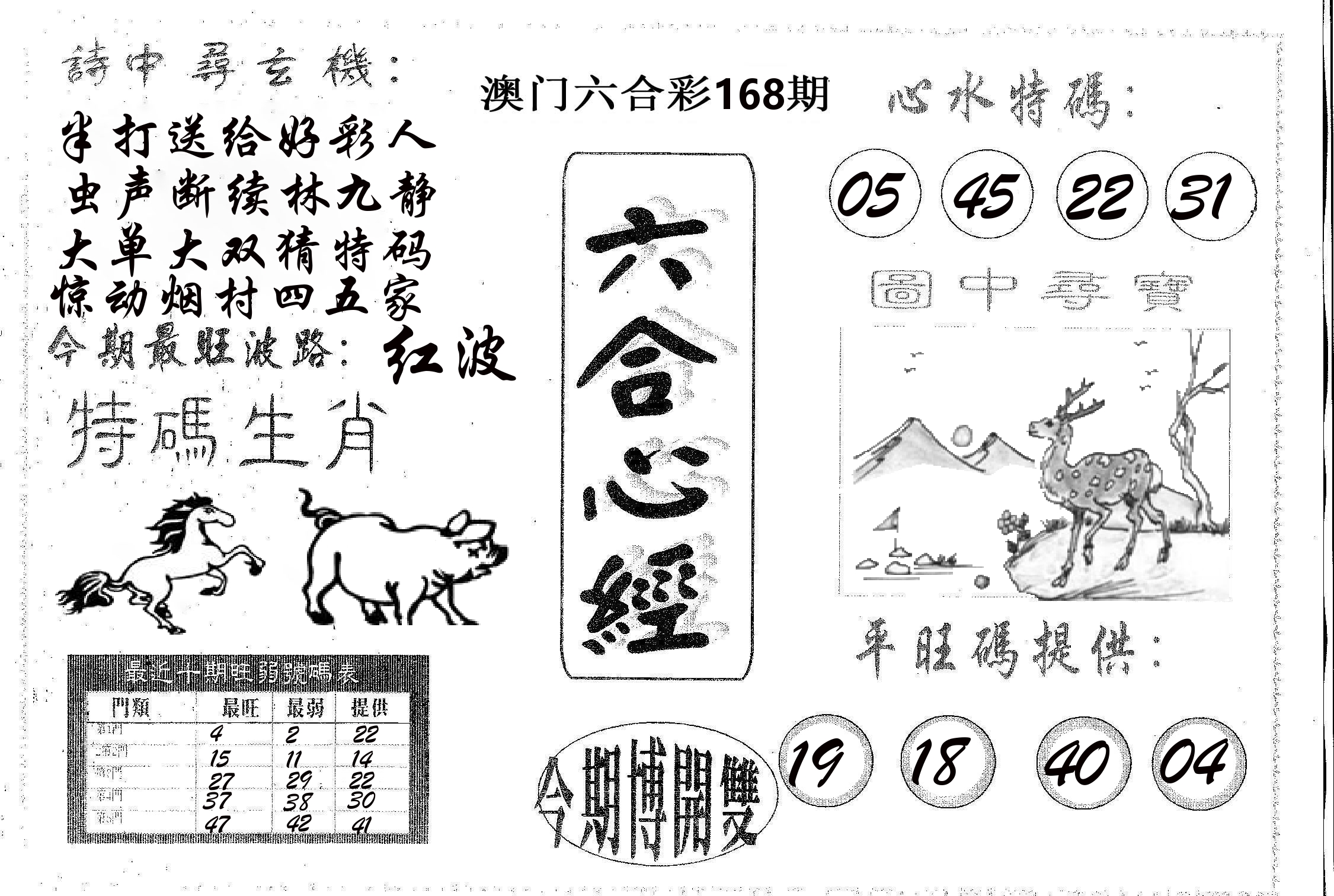 六合心经 第168期