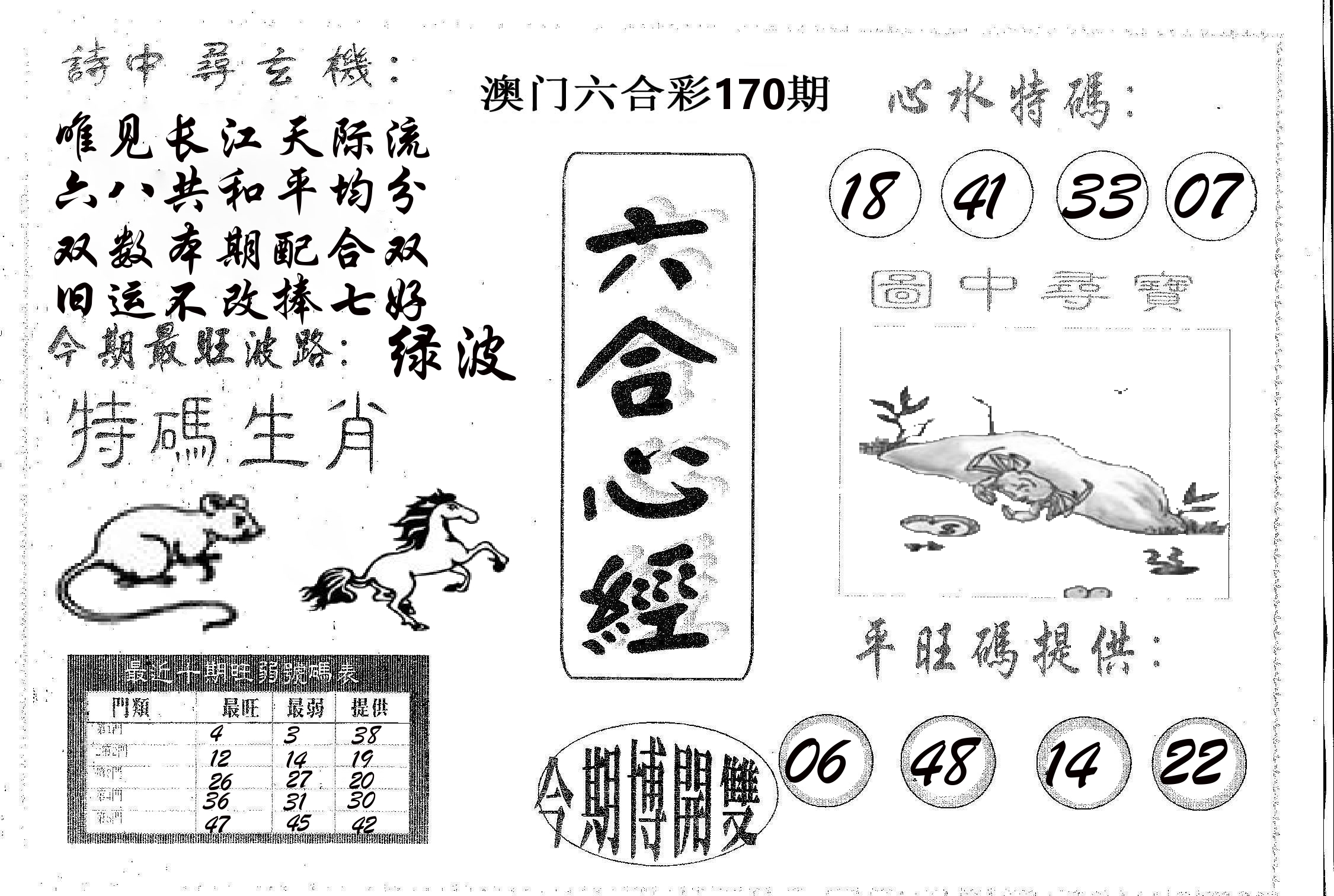 六合心经 第170期