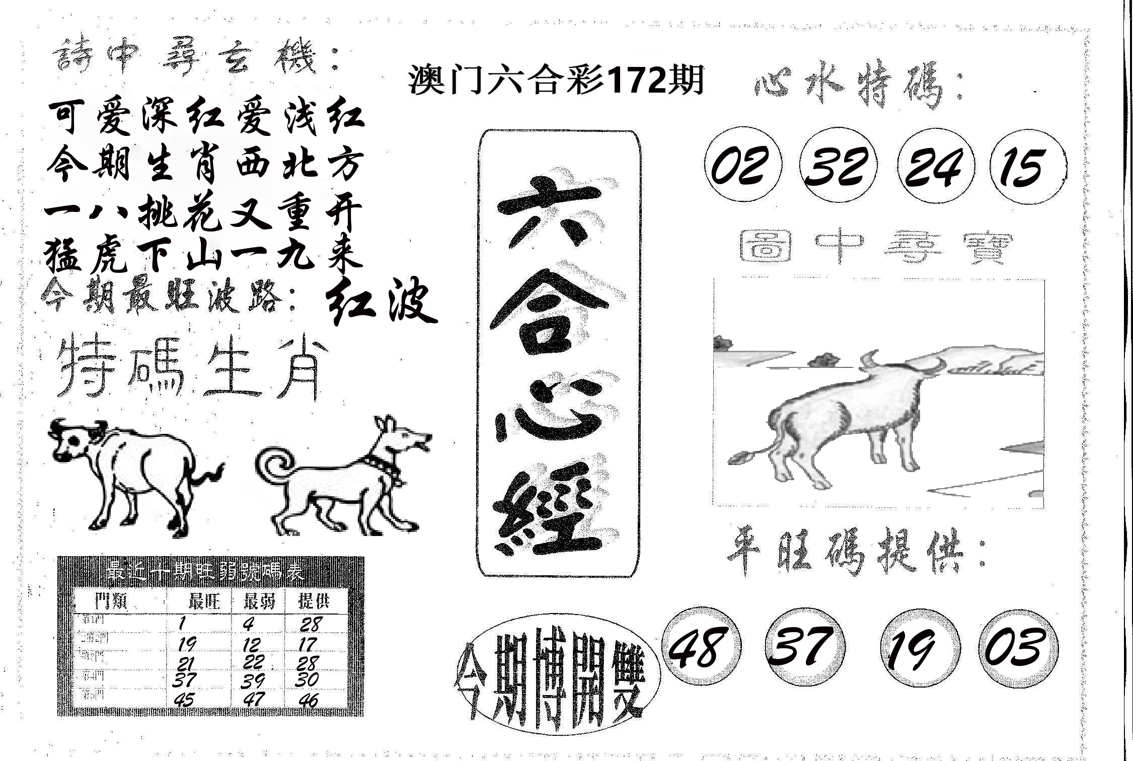 六合心经 第172期