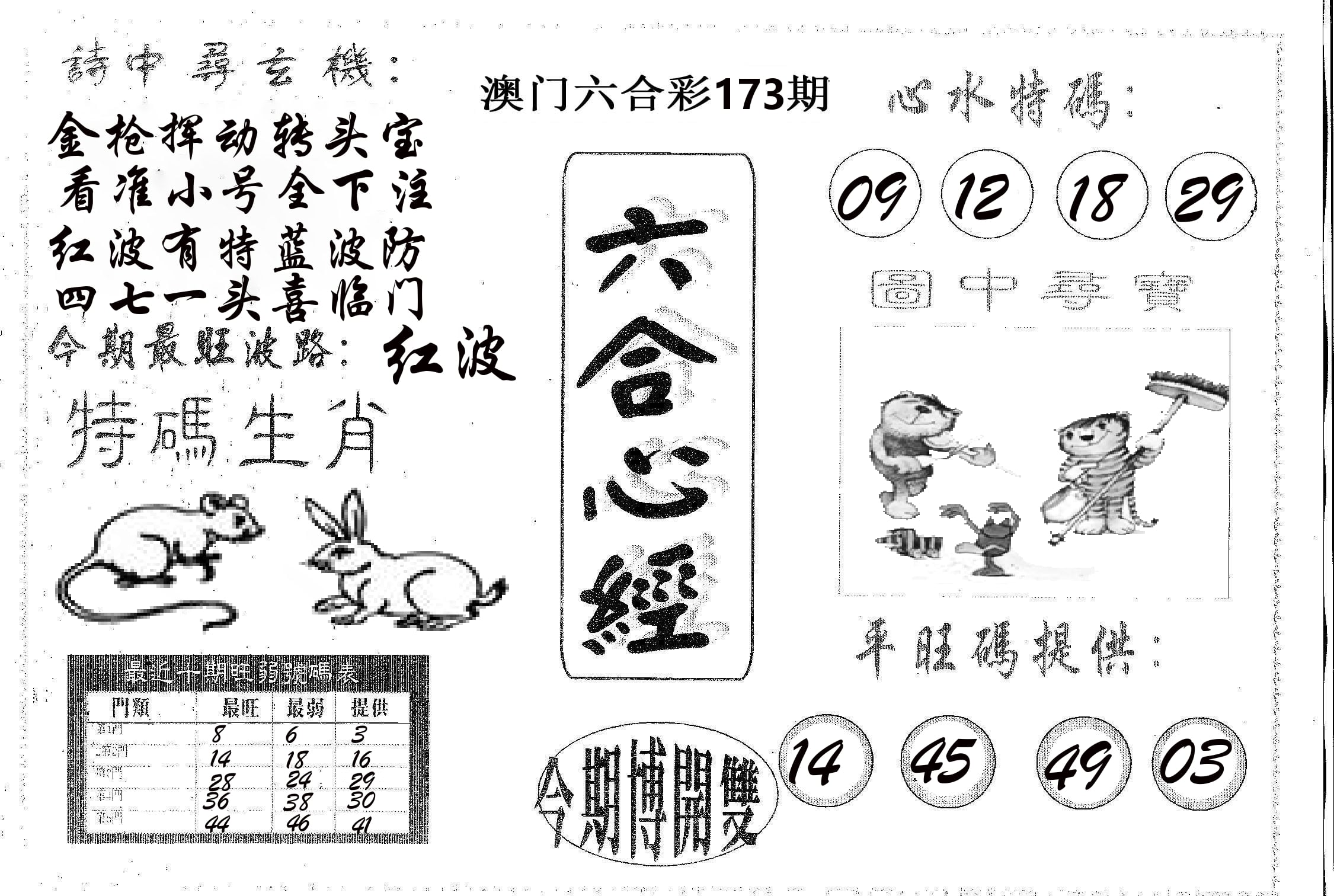 六合心经 第173期