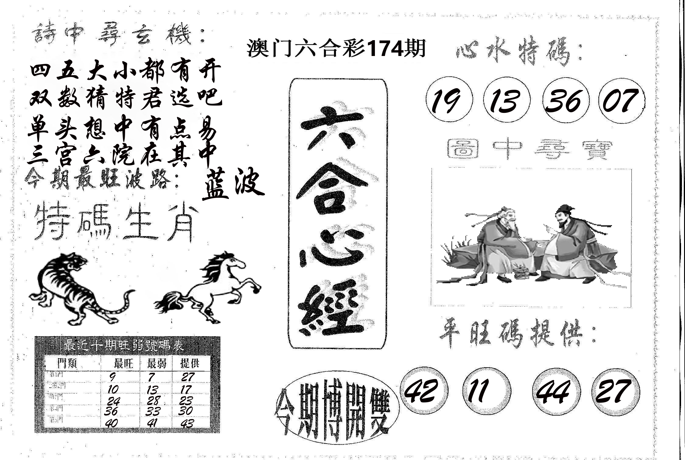 六合心经 第174期