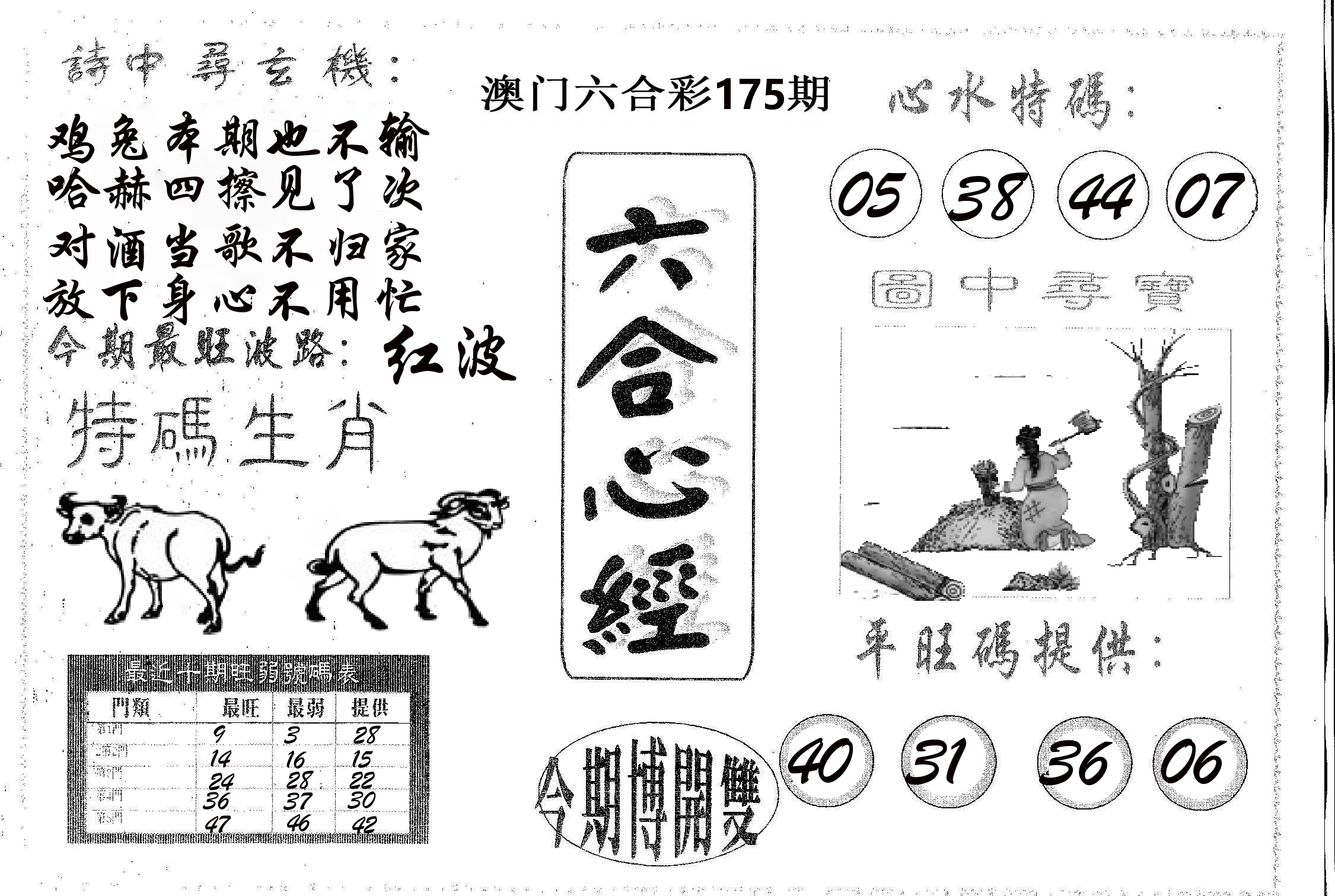 六合心经 第175期