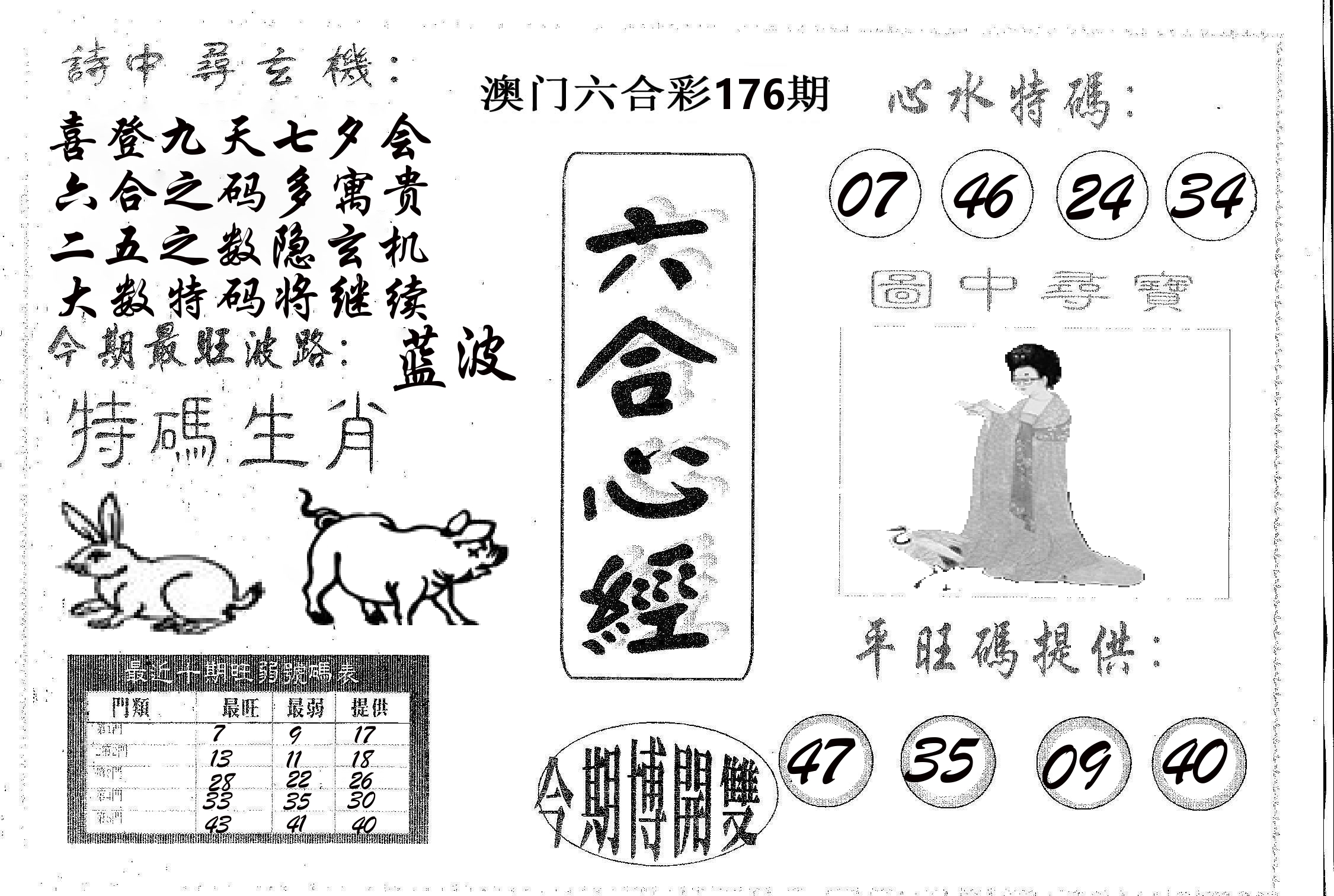 六合心经 第176期