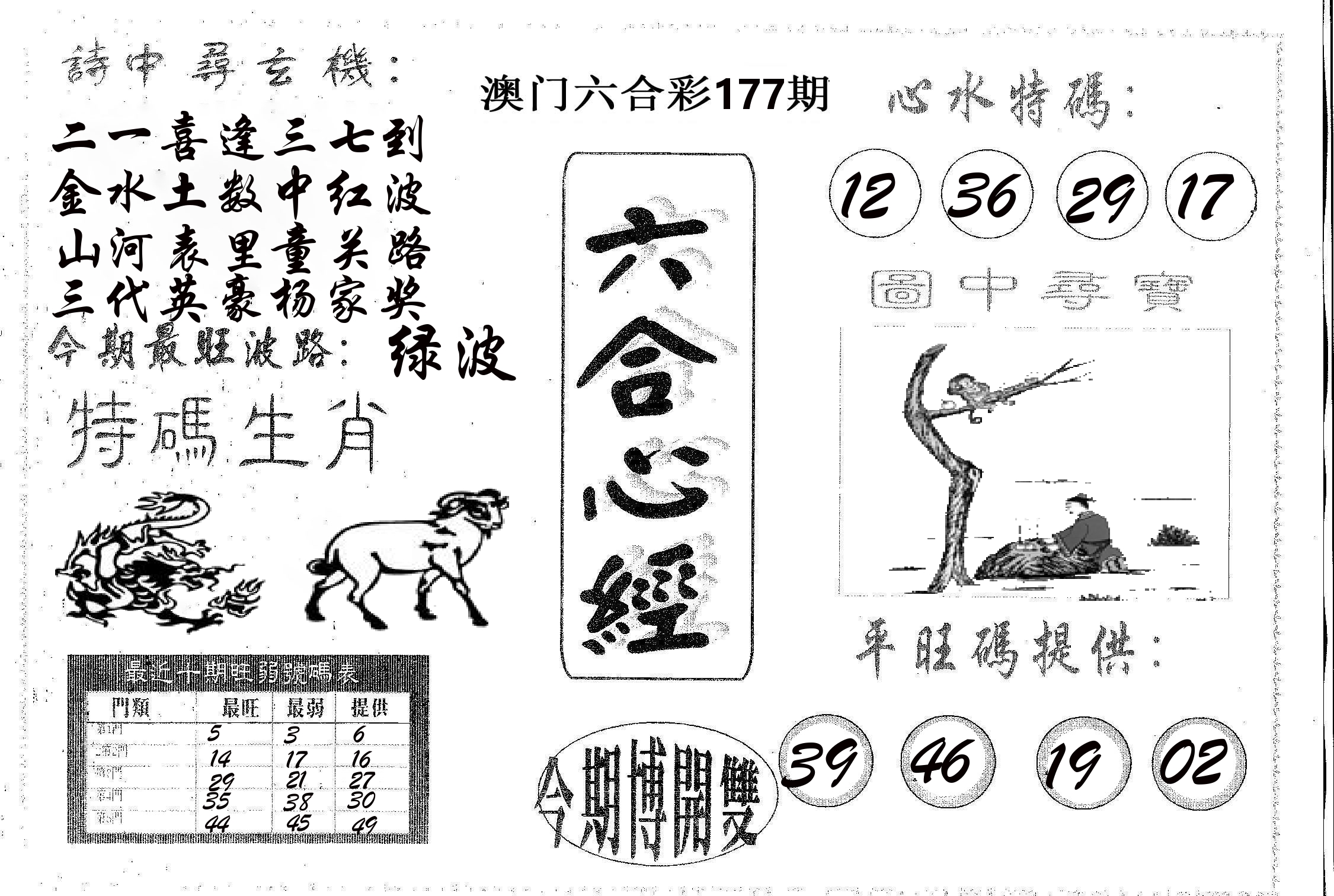 六合心经 第177期