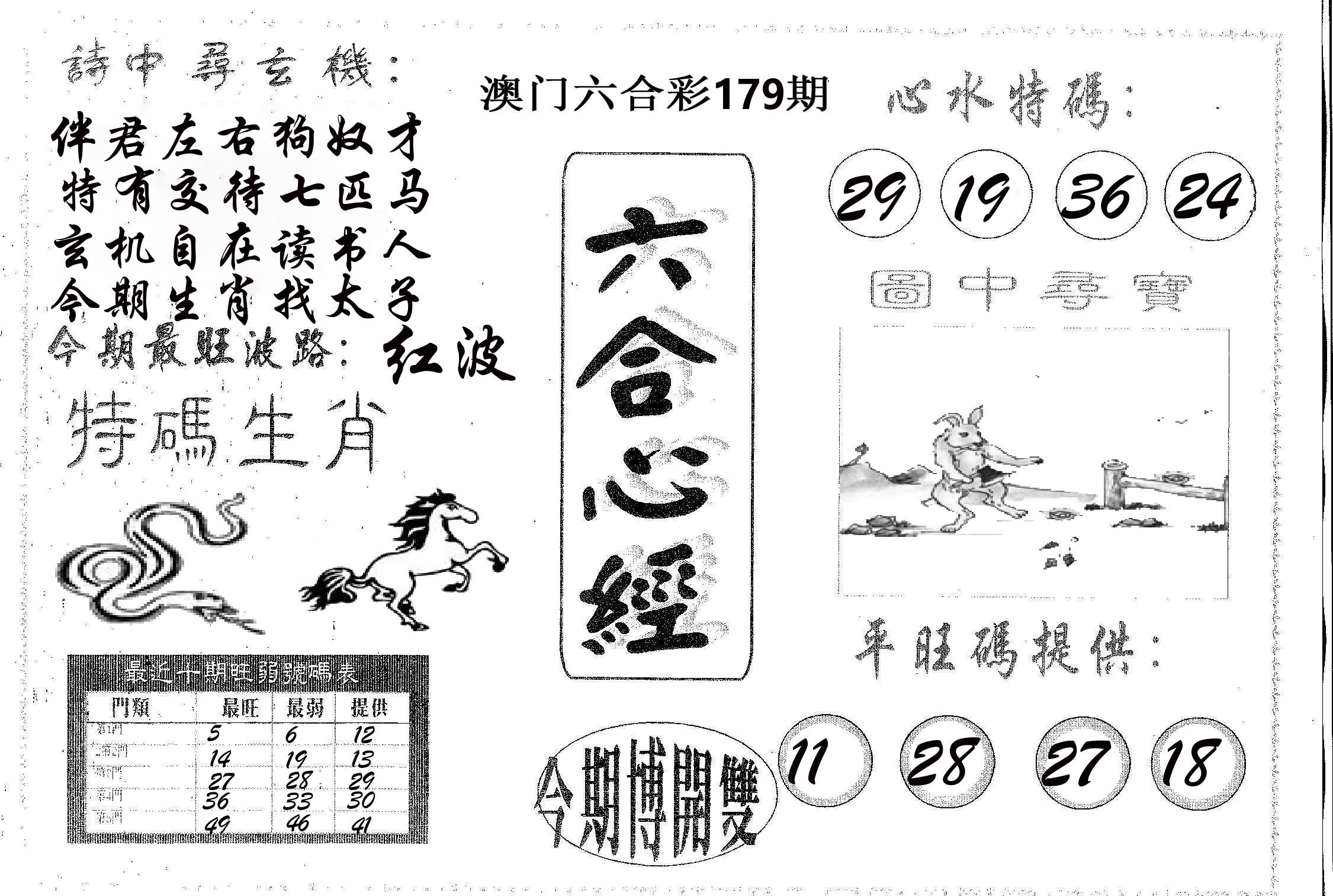 六合心经 第179期